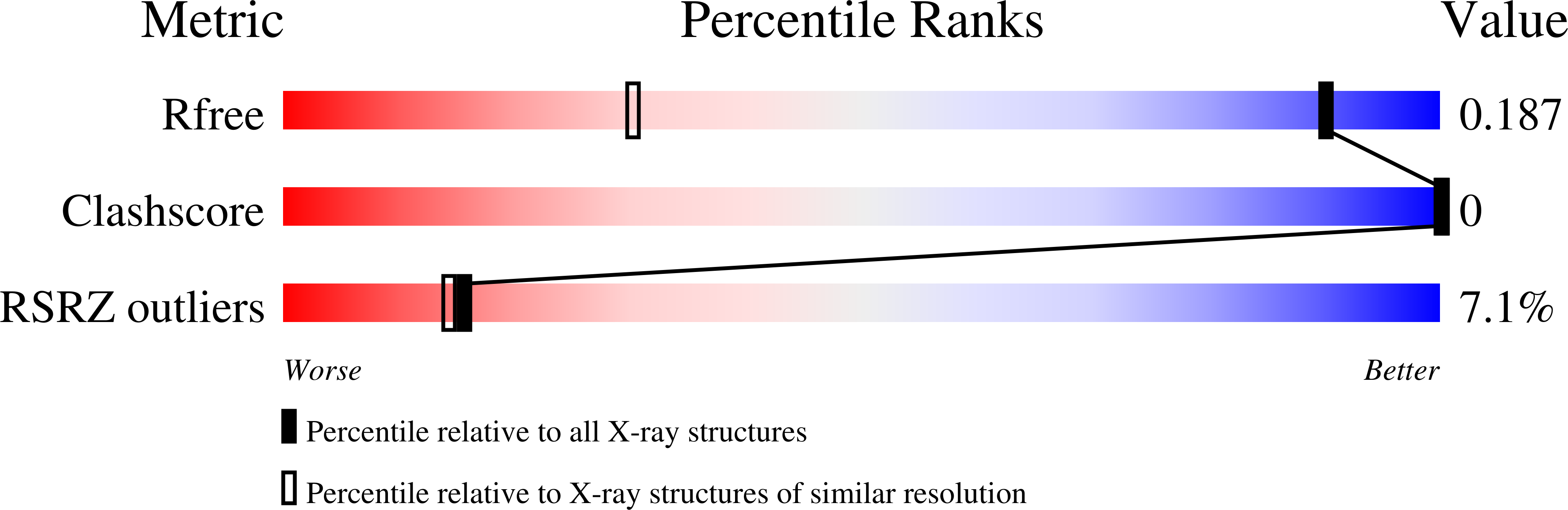 8BAE validation report