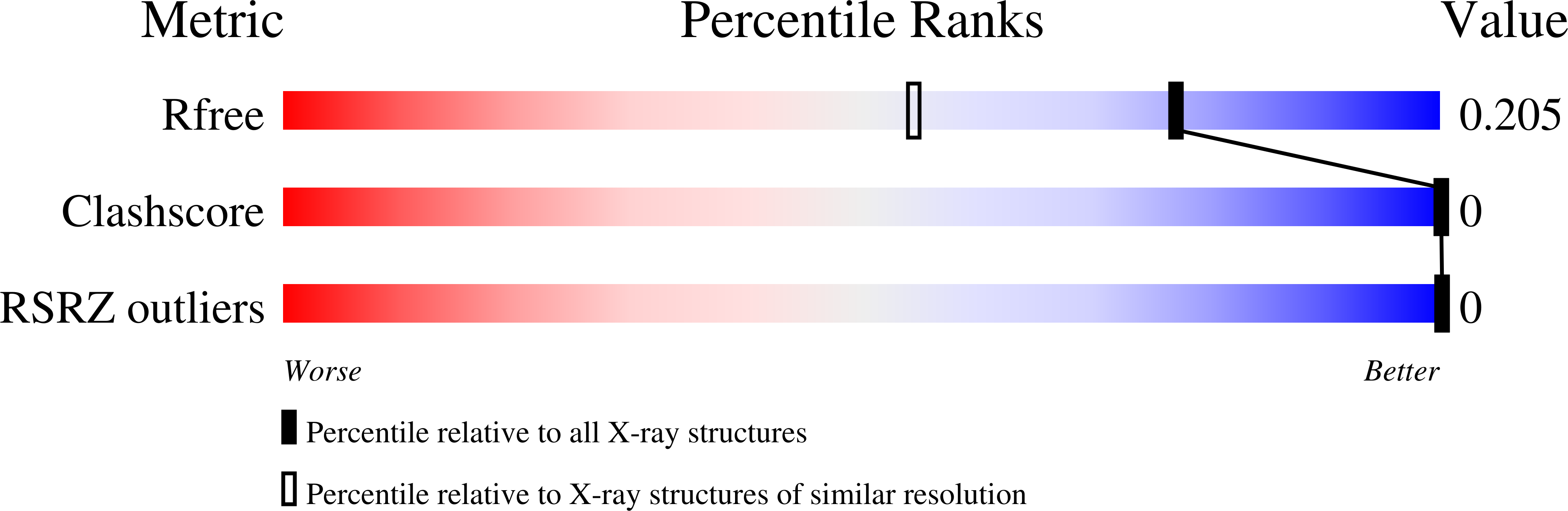 8BAF validation report