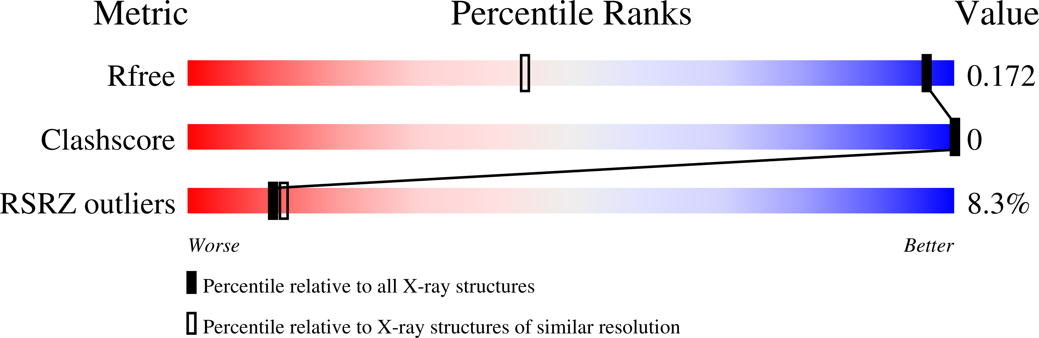 8BAG validation report