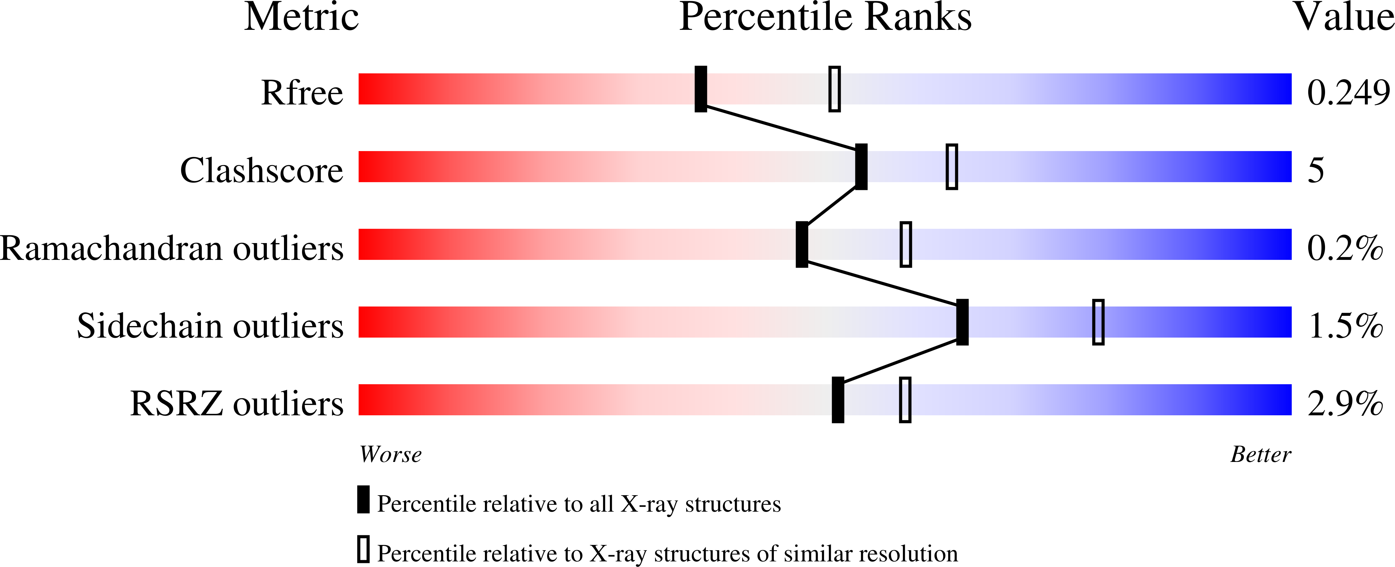 8BAP validation report