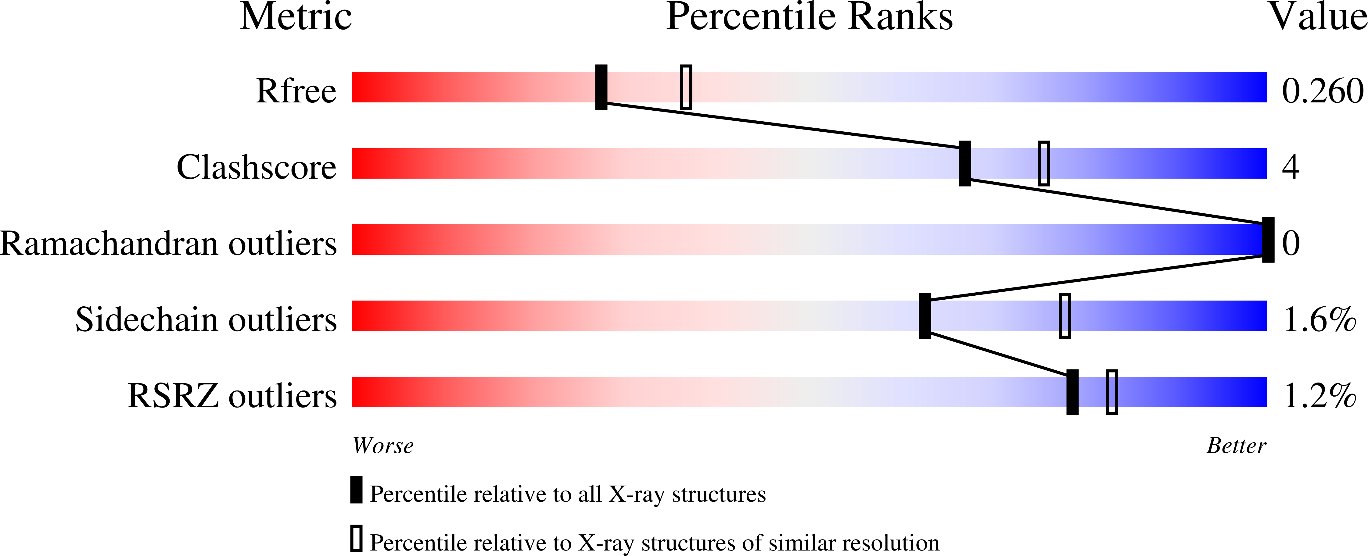 8BAV validation report