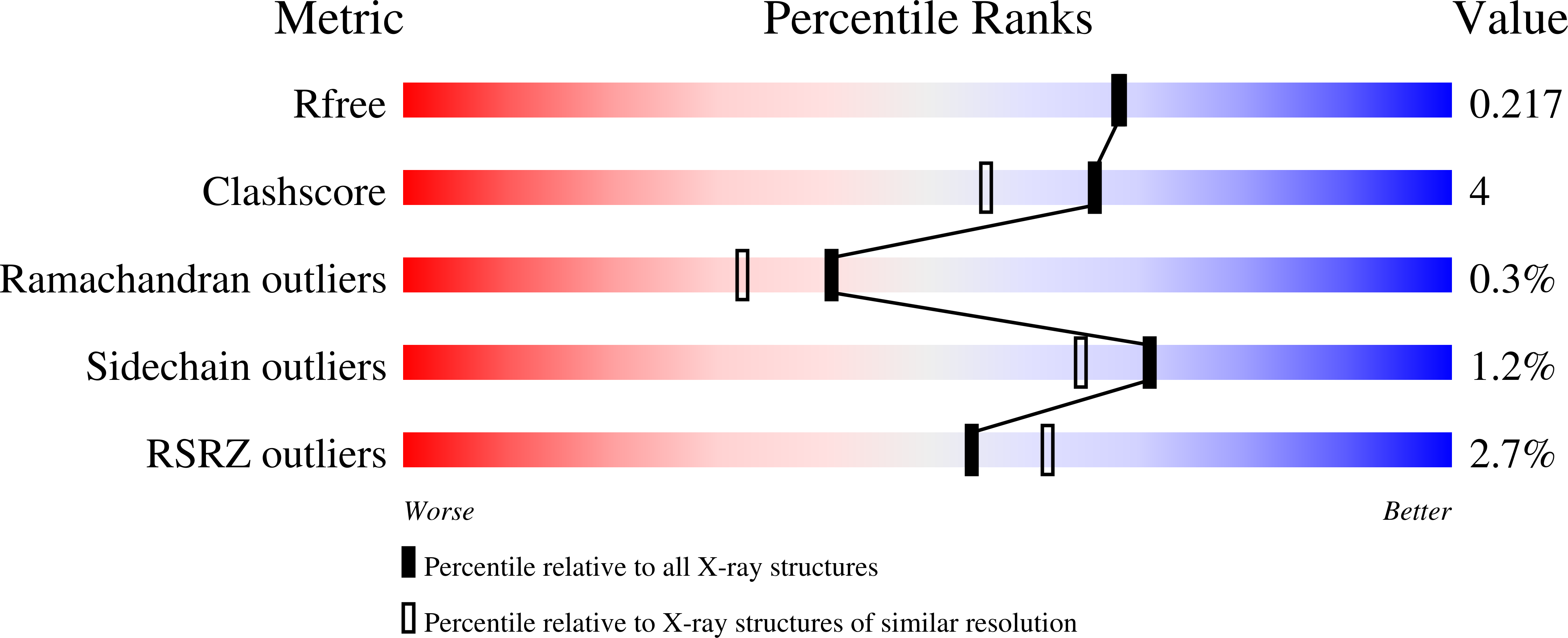 8BCX validation report
