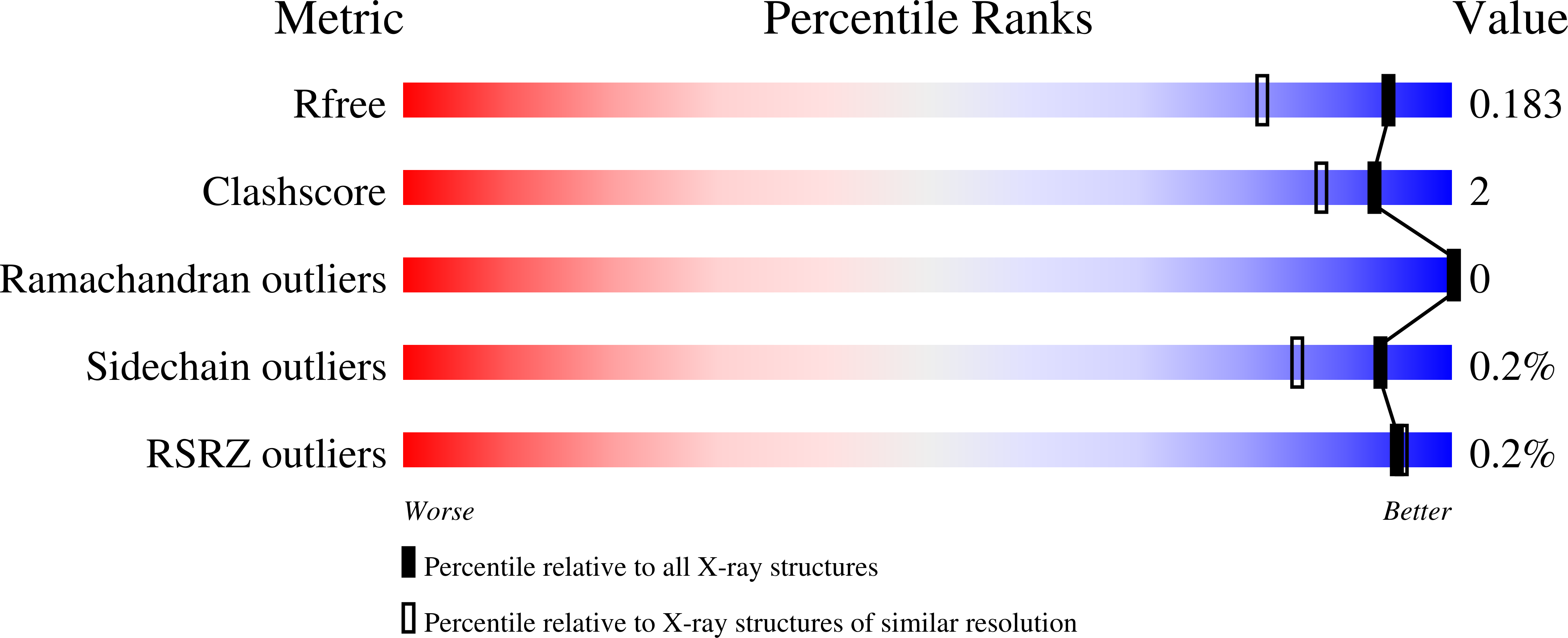 8BDP validation report