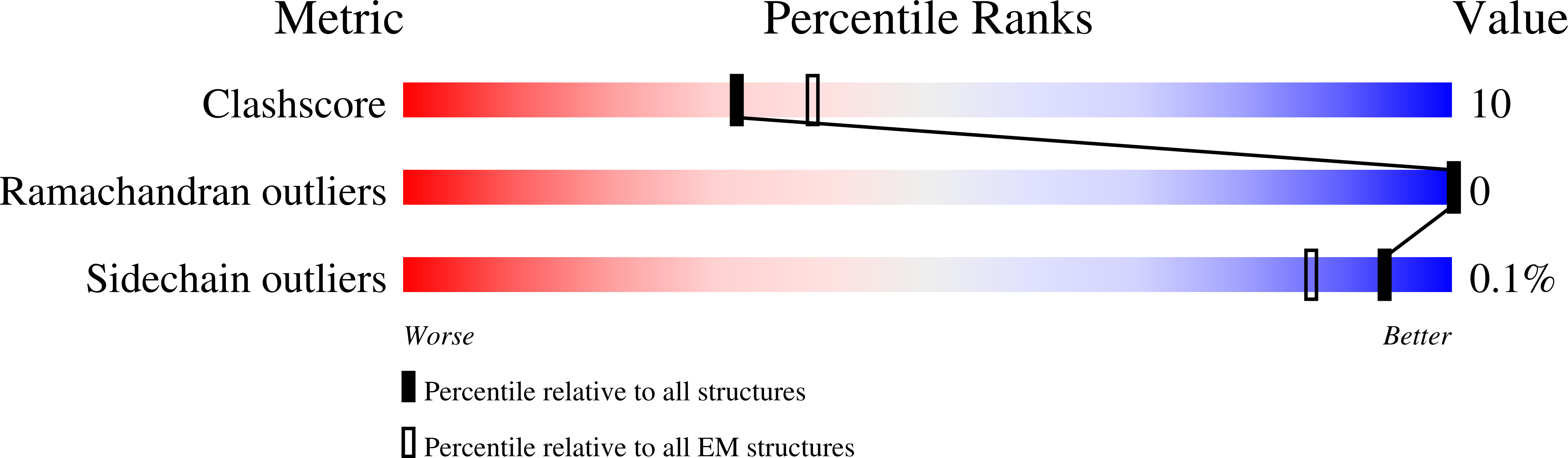 8BEP validation report