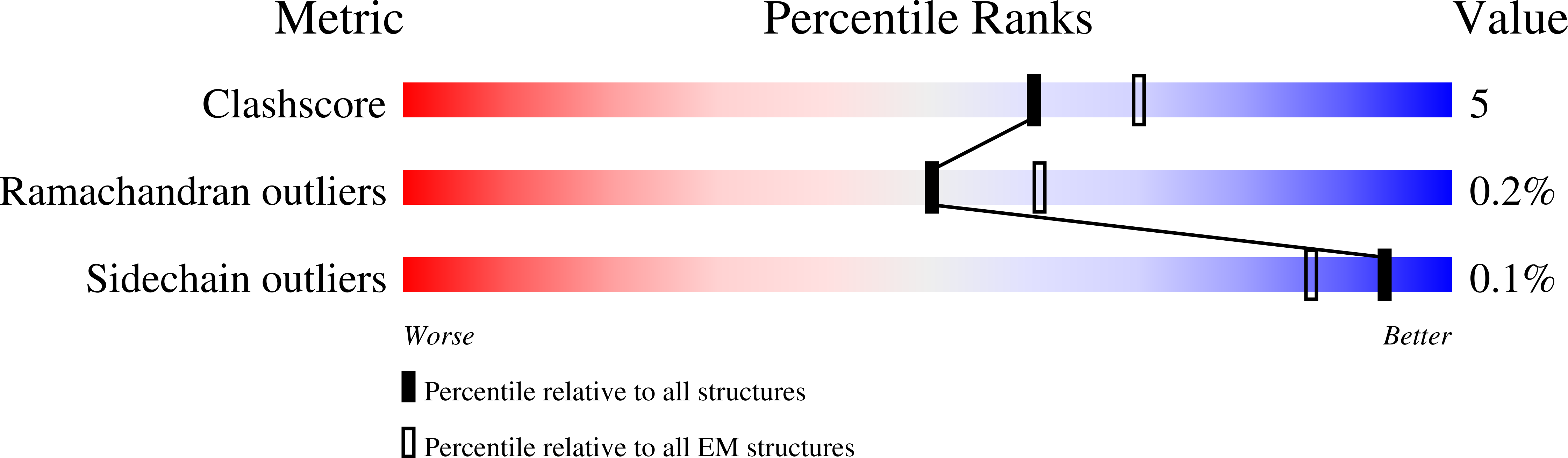 8BEW validation report