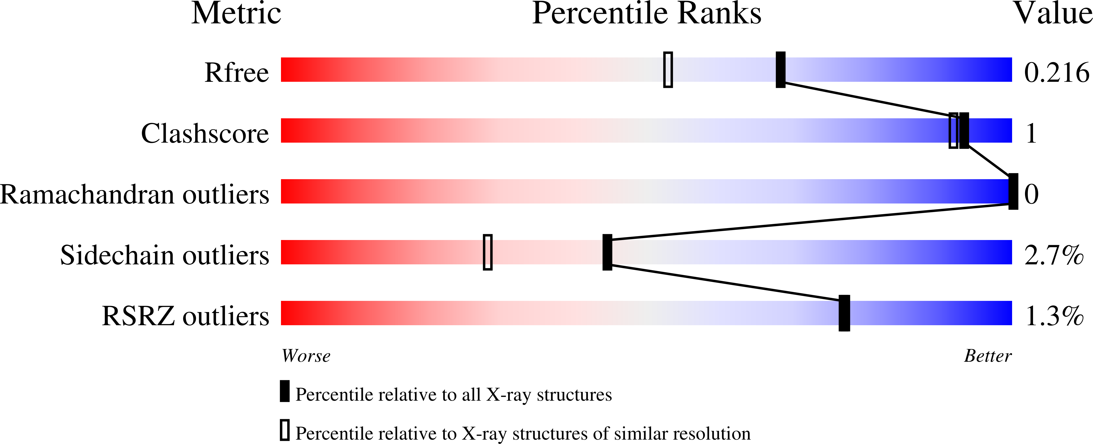 8BEX validation report