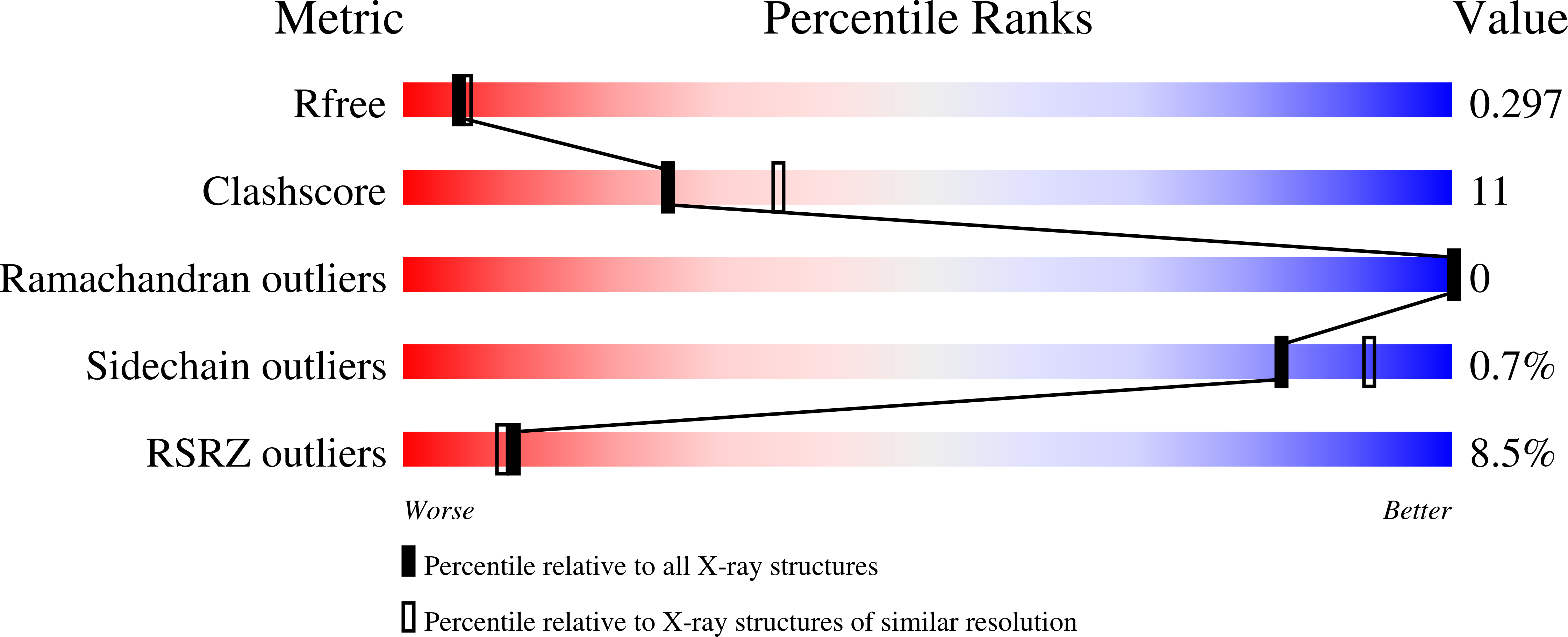 8BFU validation report