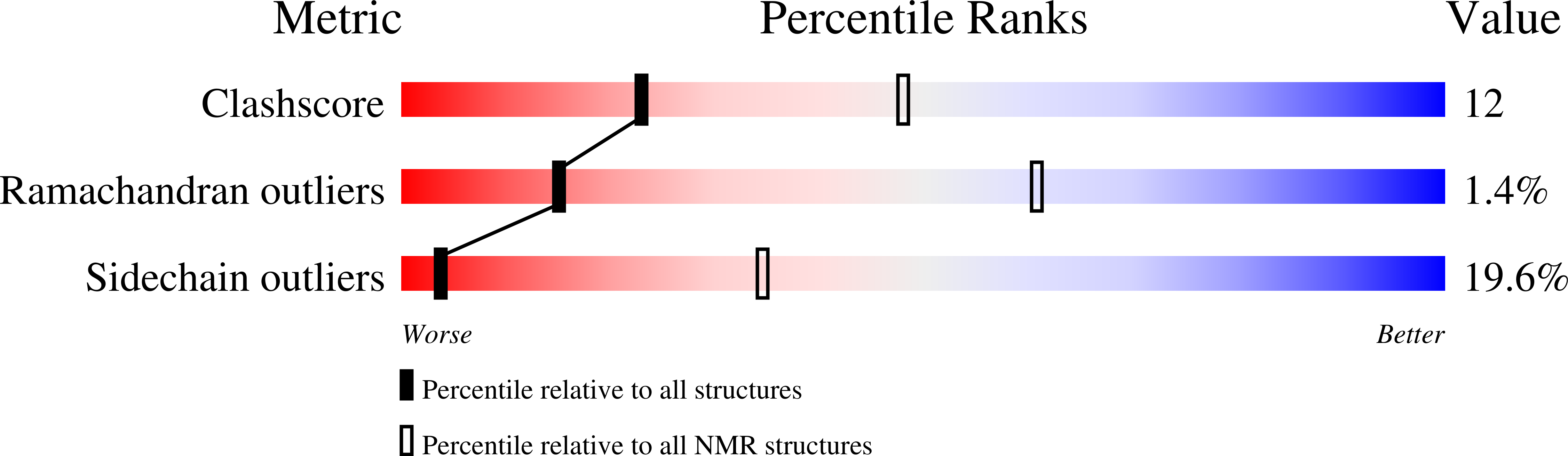 8BGF validation report