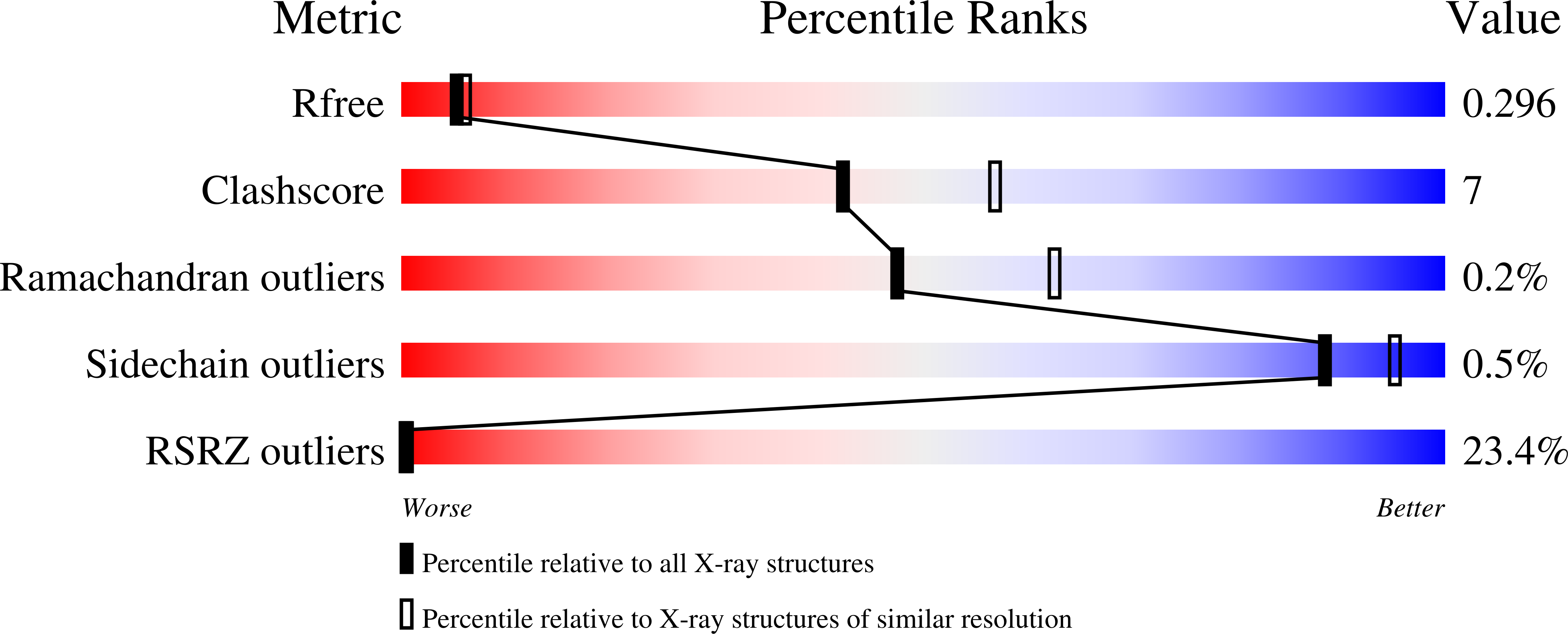 8BHG validation report