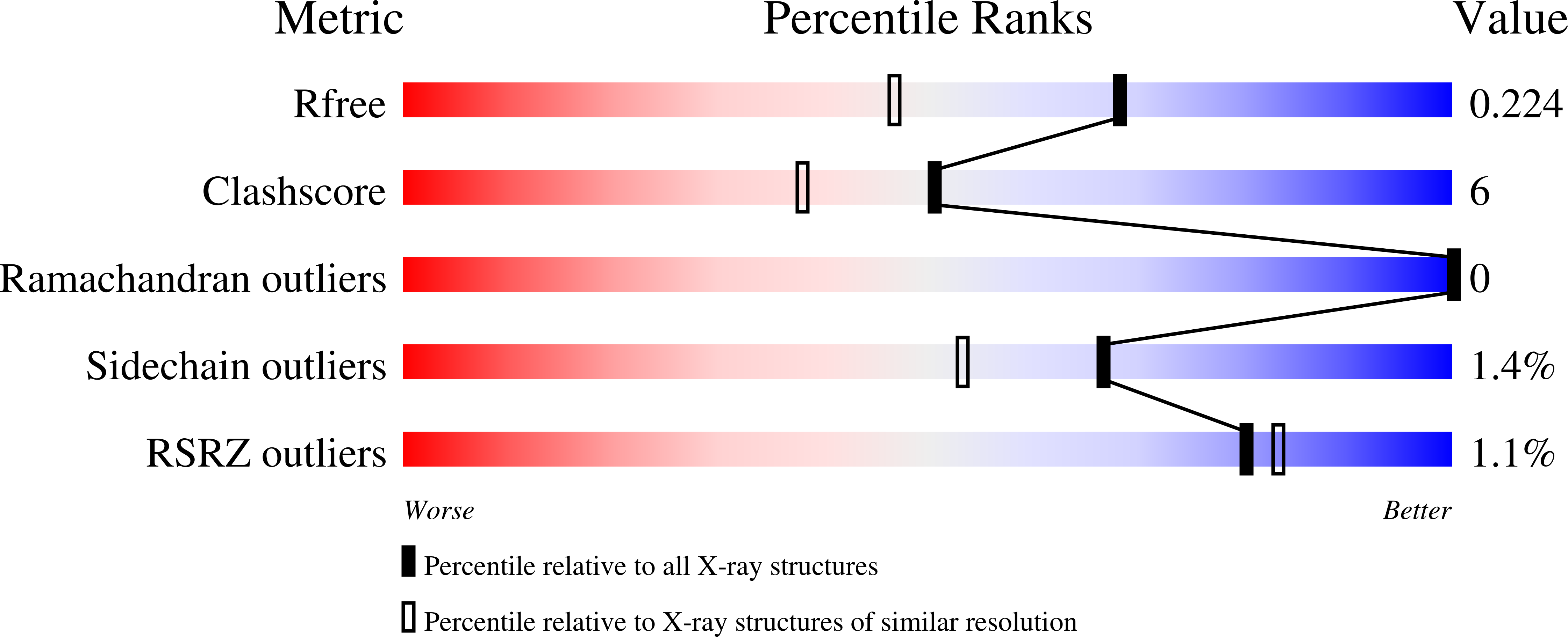 8BHH validation report
