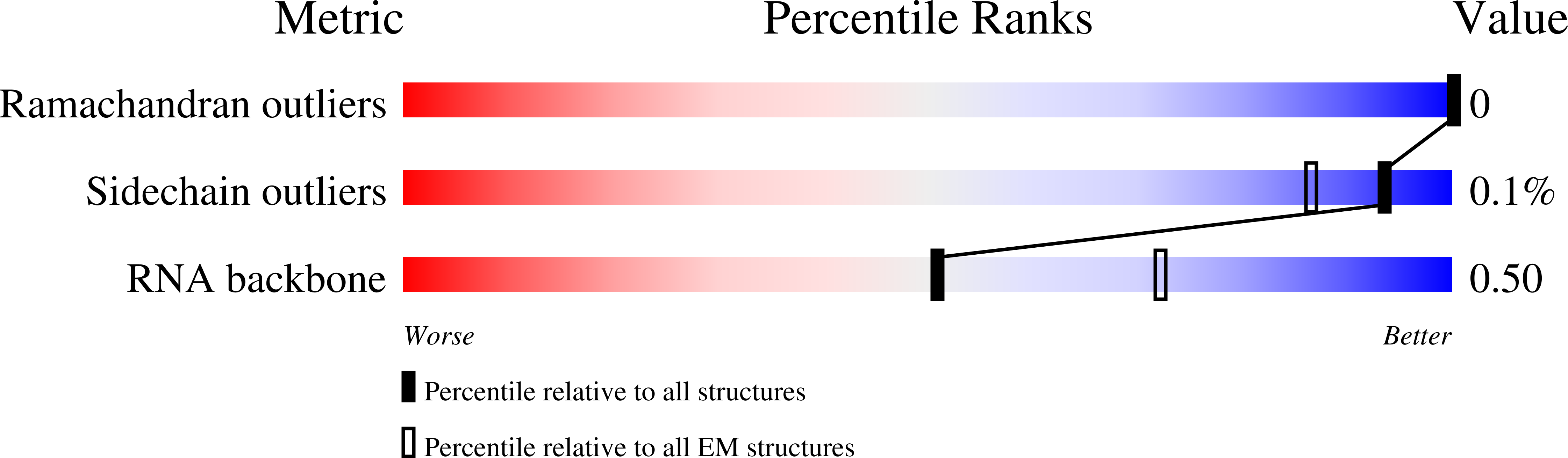 8BHJ validation report