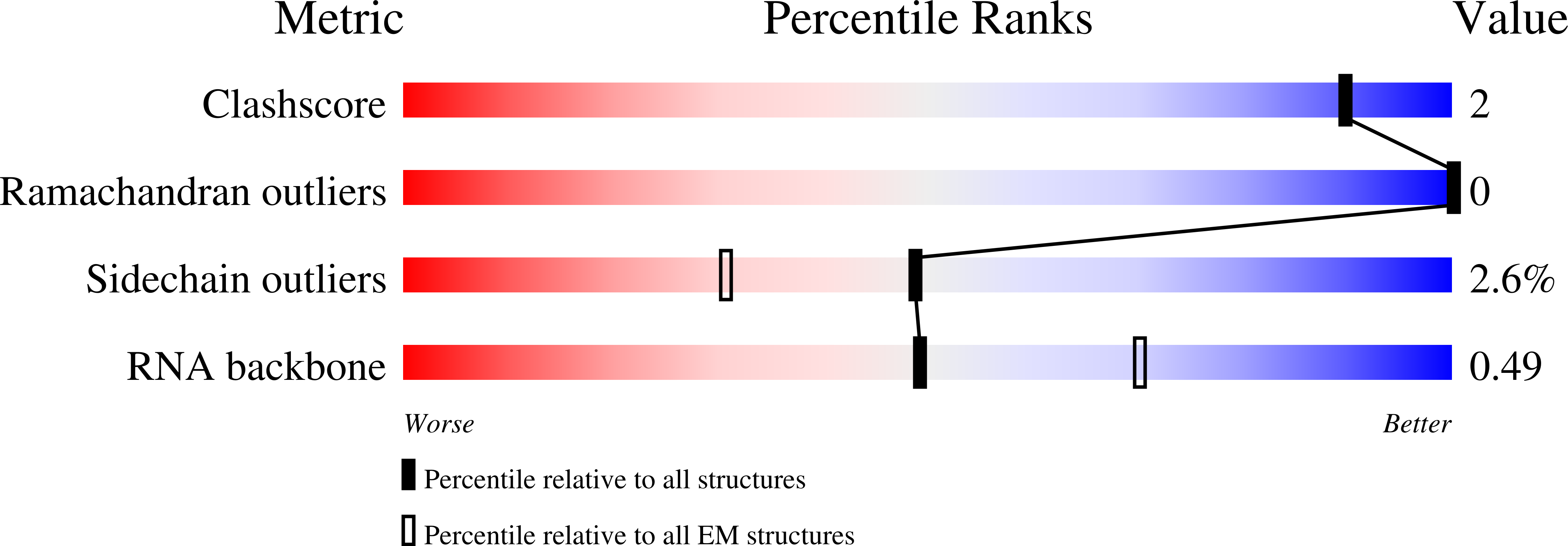 8BHP validation report