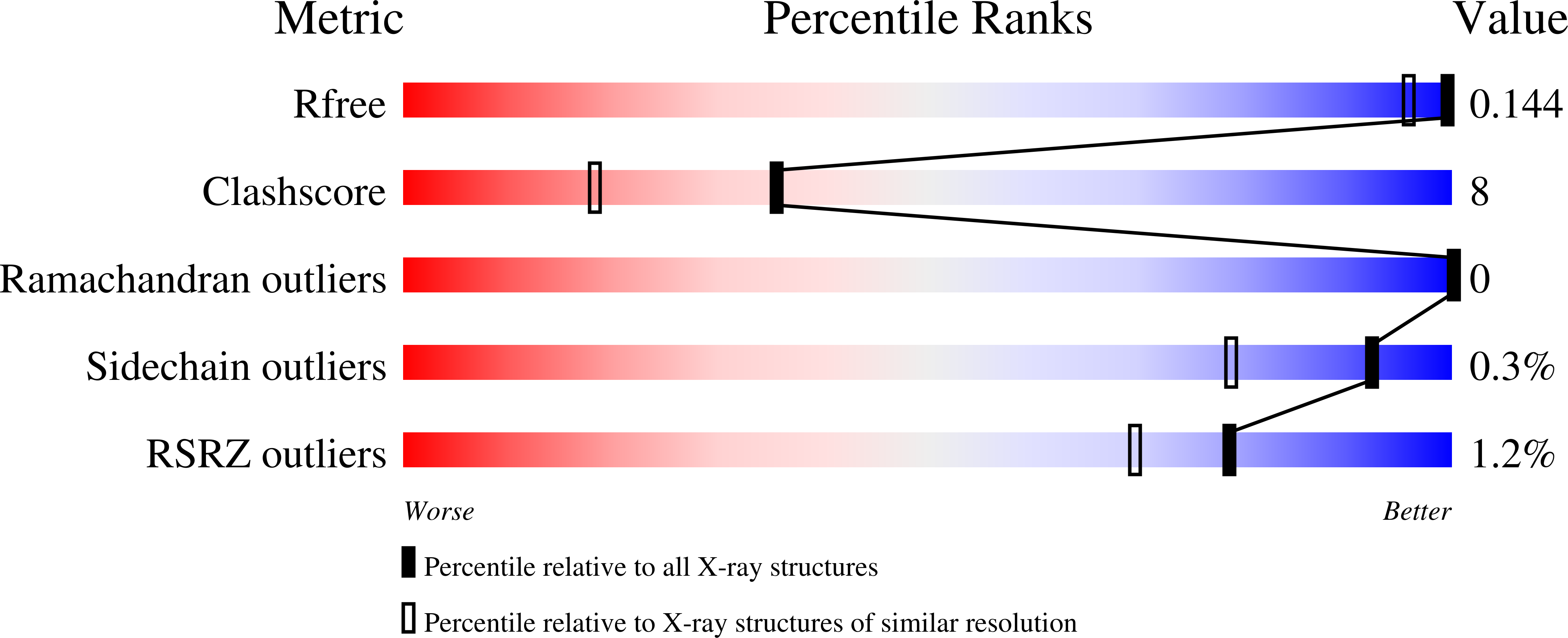 8BHX validation report