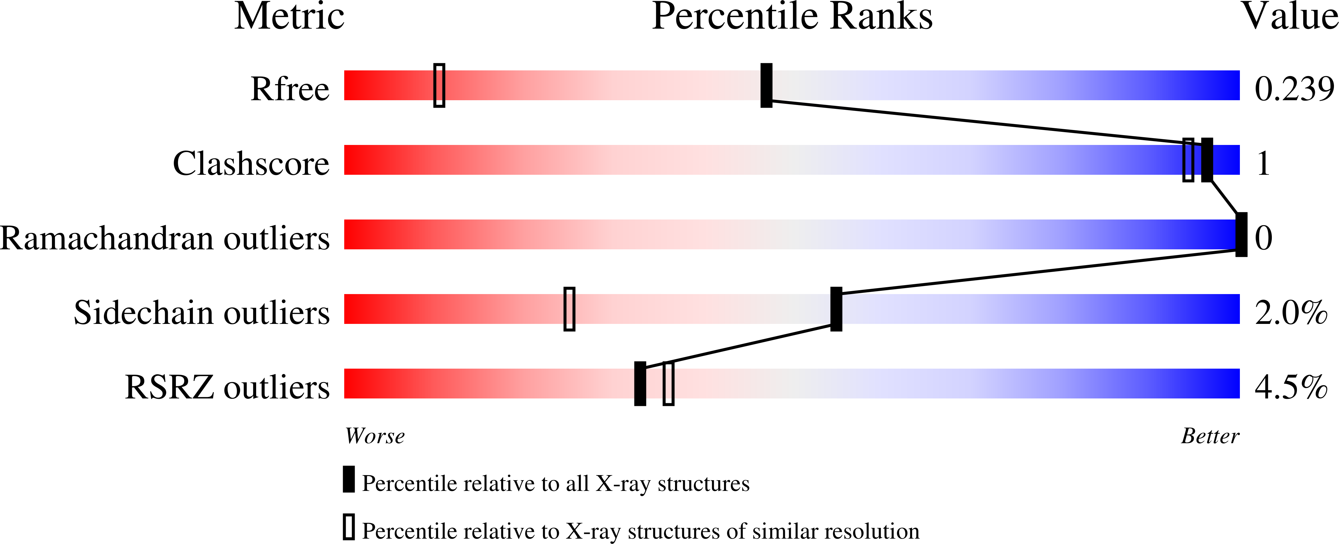 8BI2 validation report