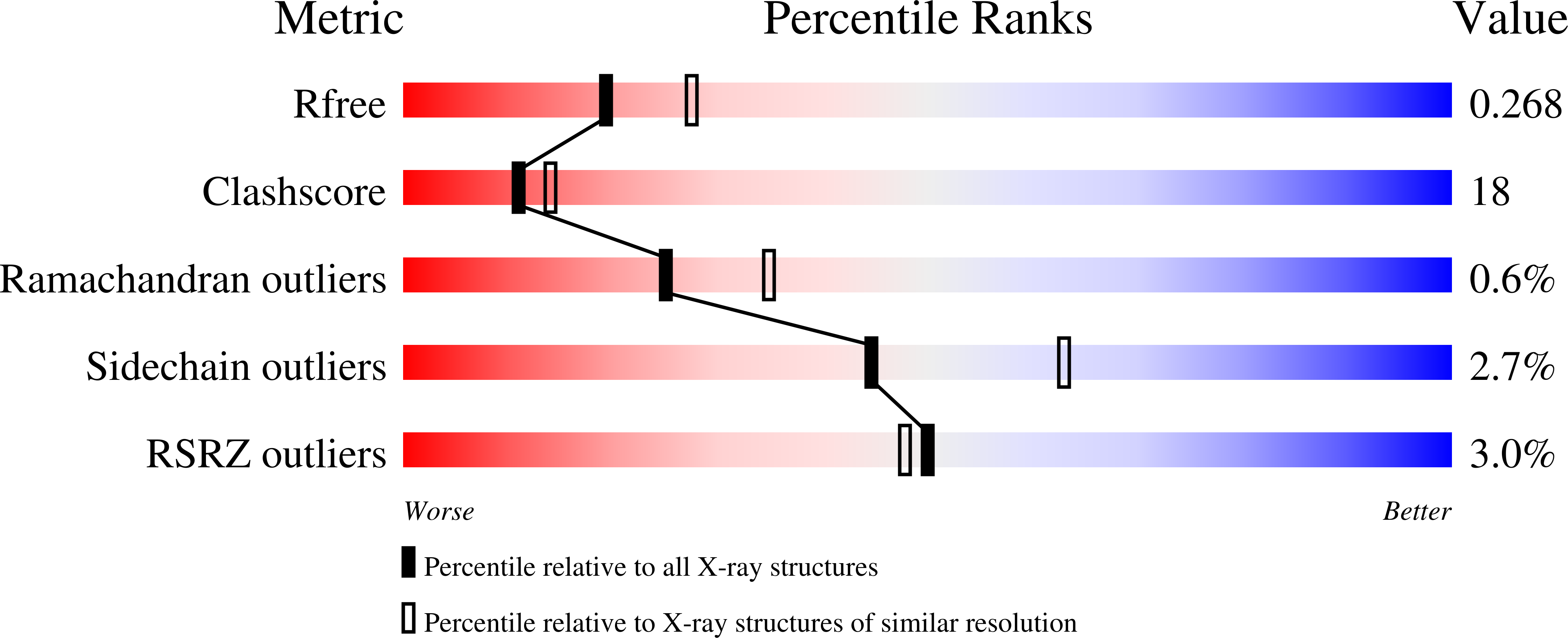 8BK2 validation report