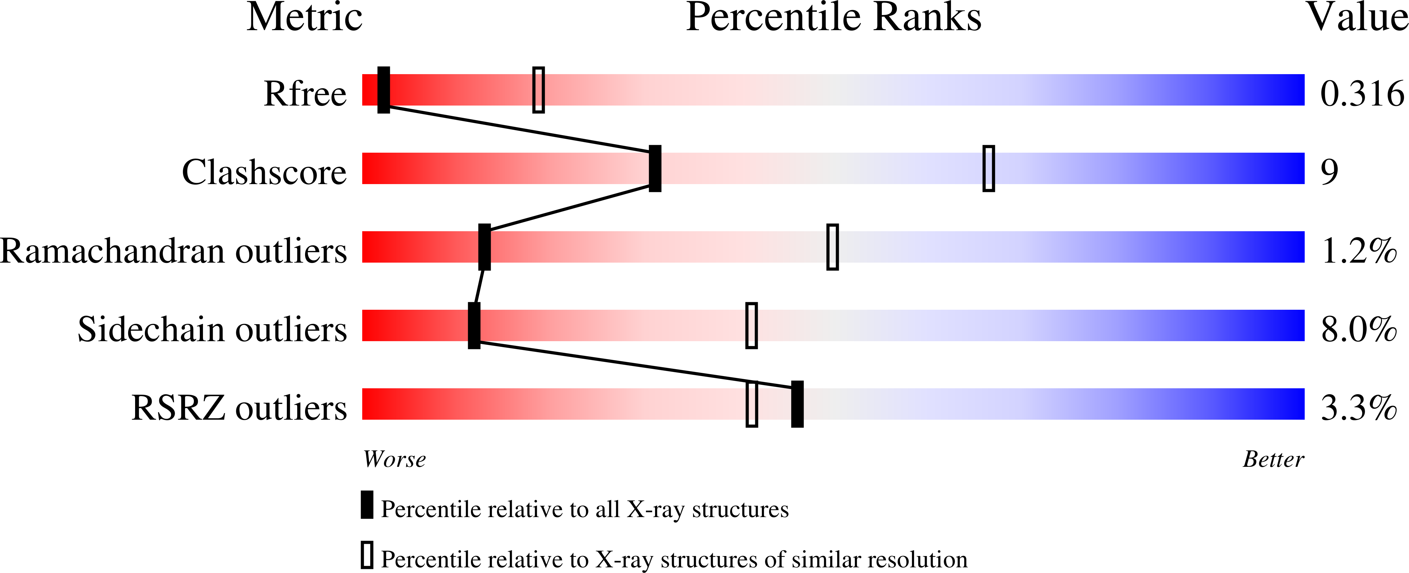 8BM3 validation report