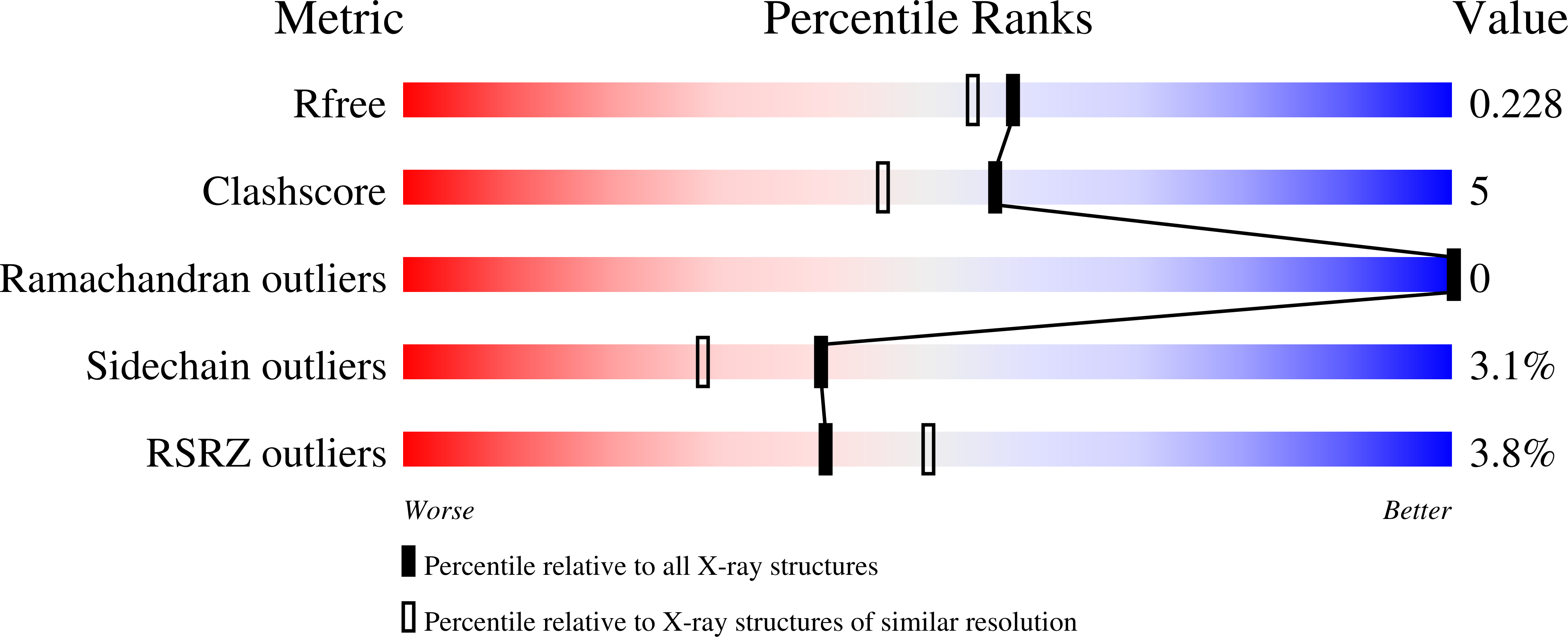 8BMV validation report