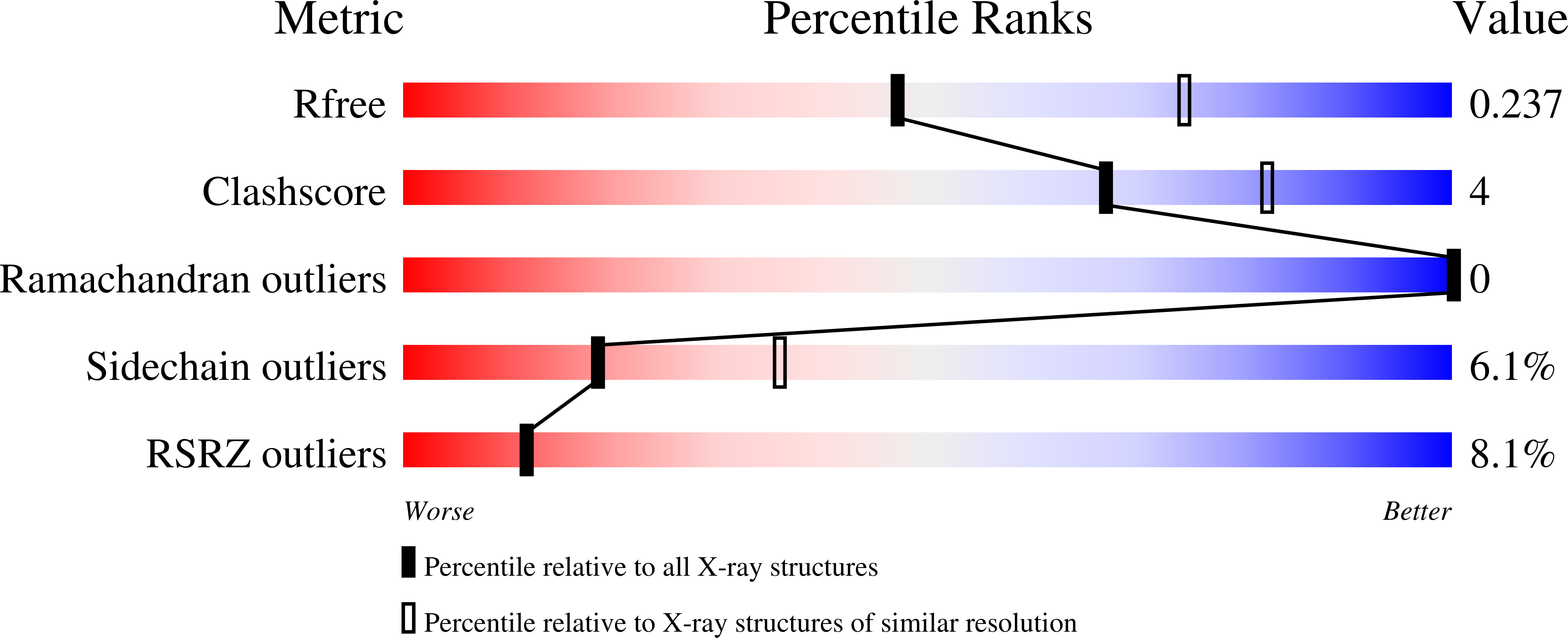 8BO1 validation report