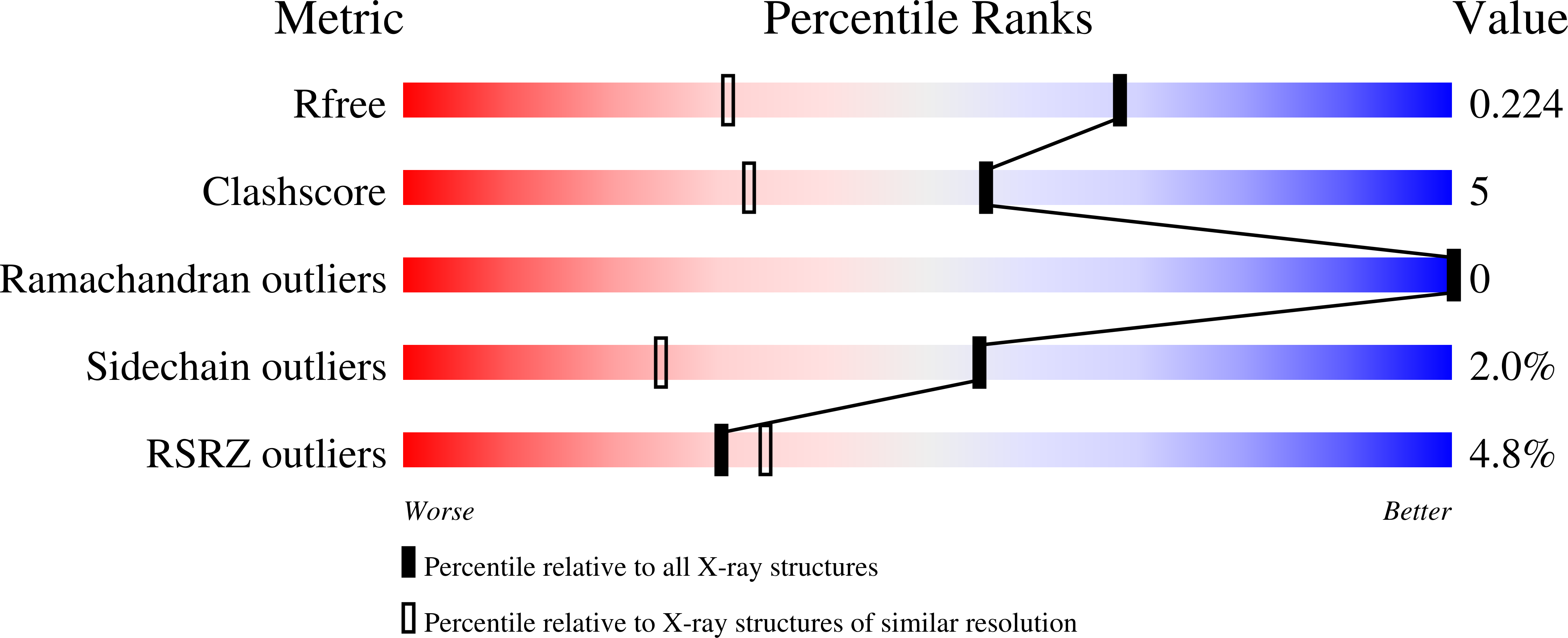 8BOQ validation report