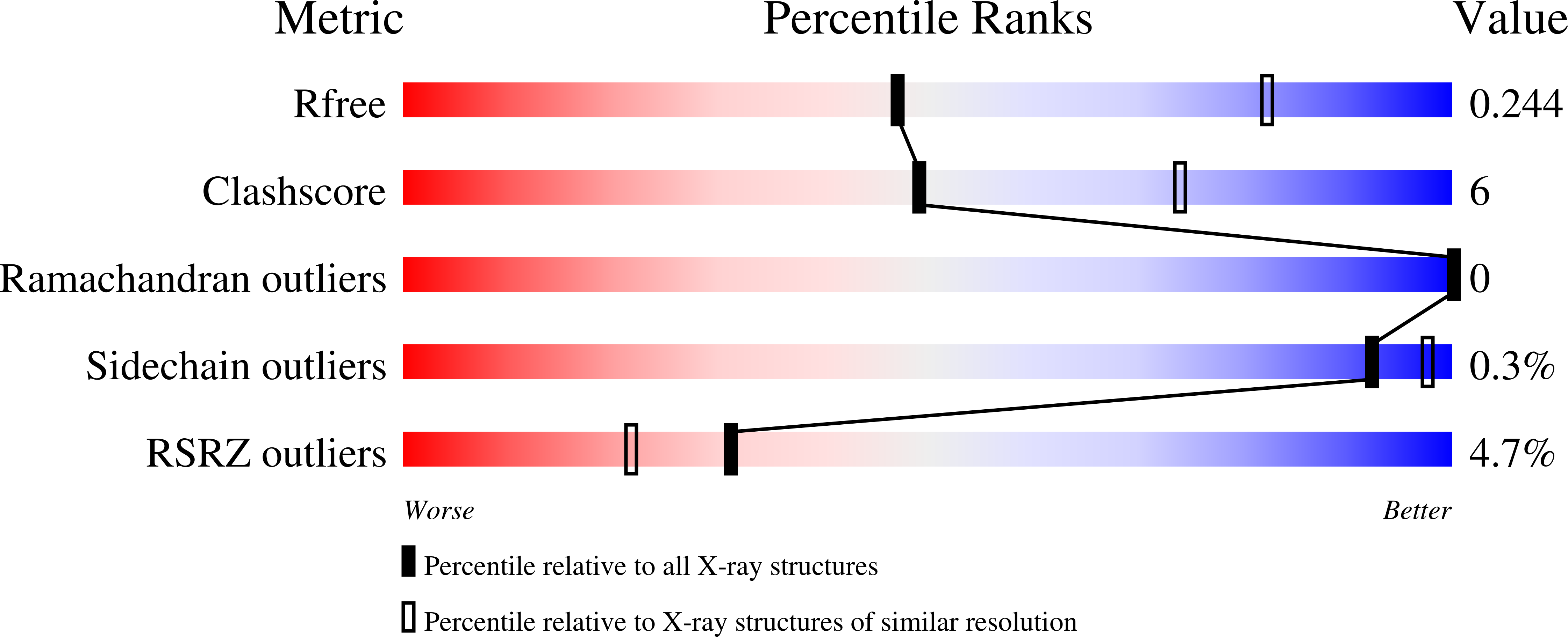 8BP6 validation report