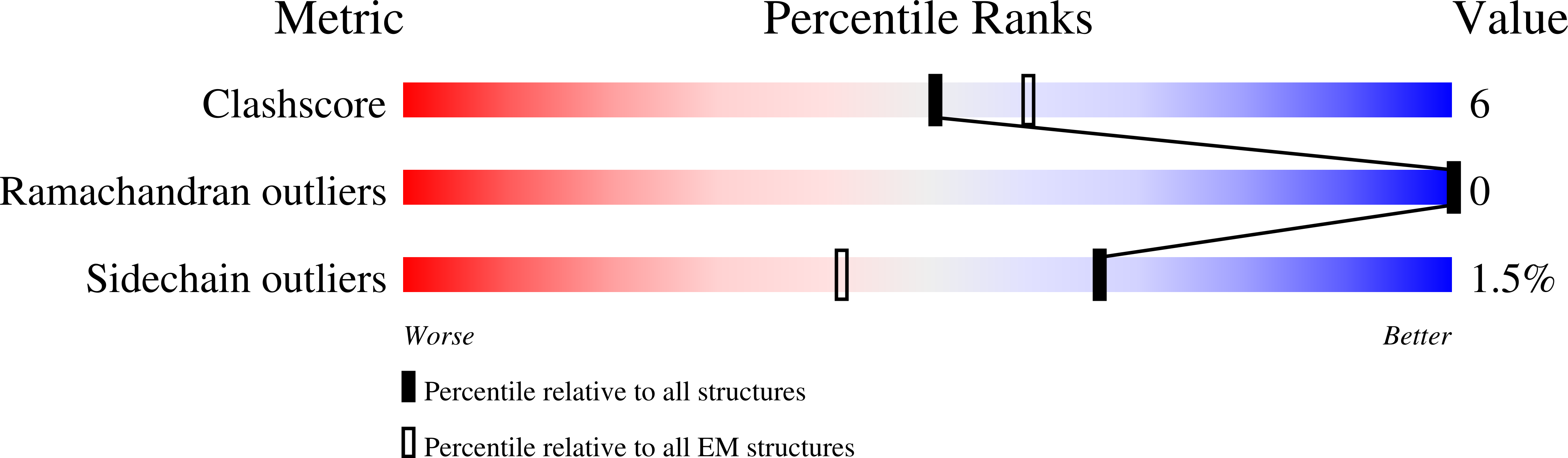 8BP8 validation report