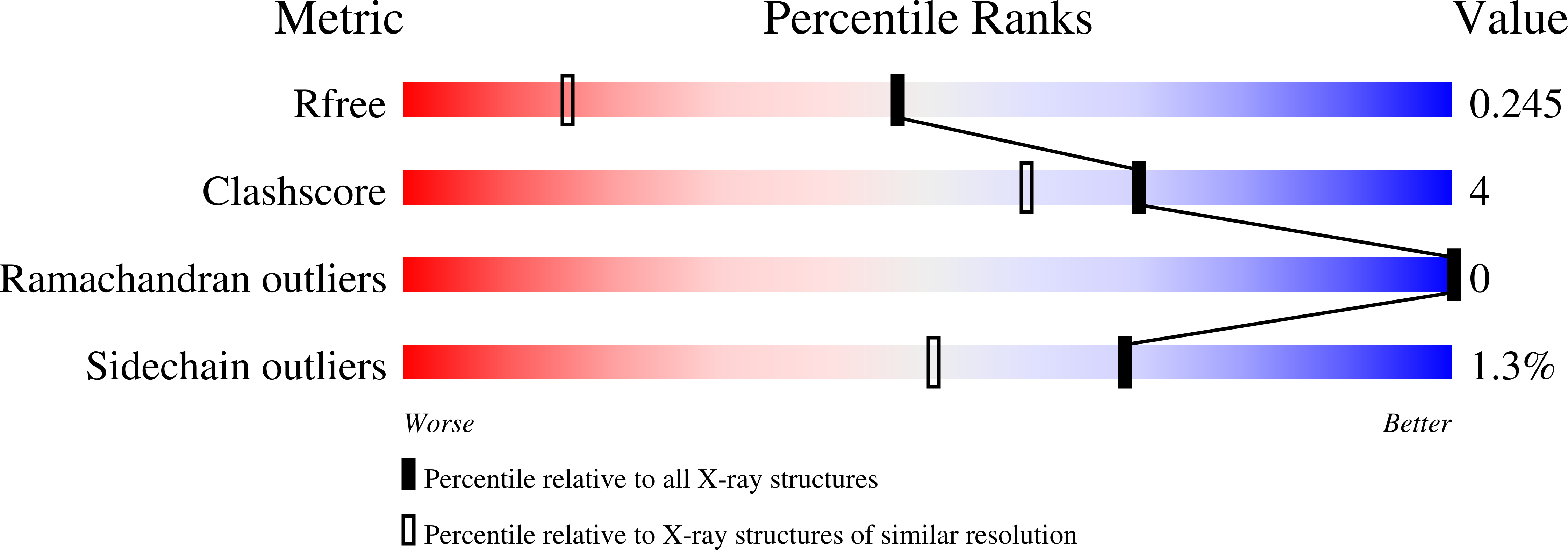 8BPT validation report