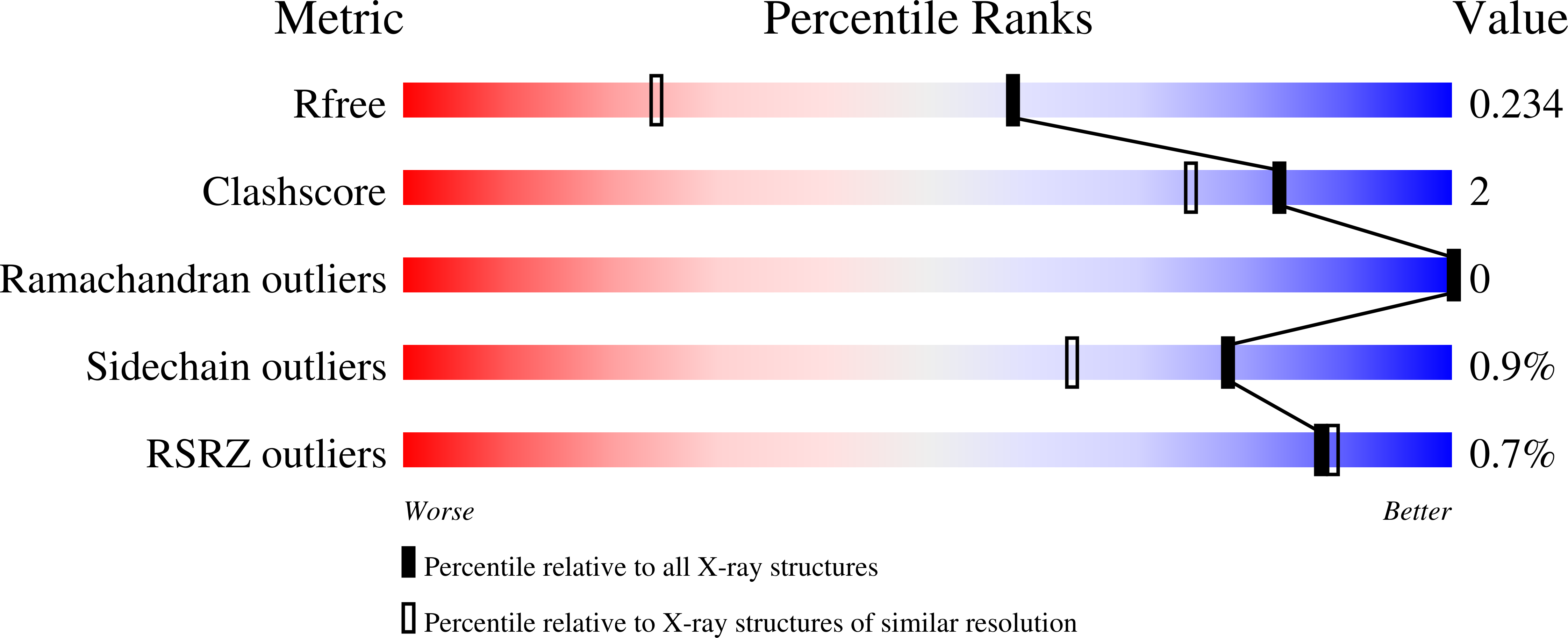 8BQC validation report