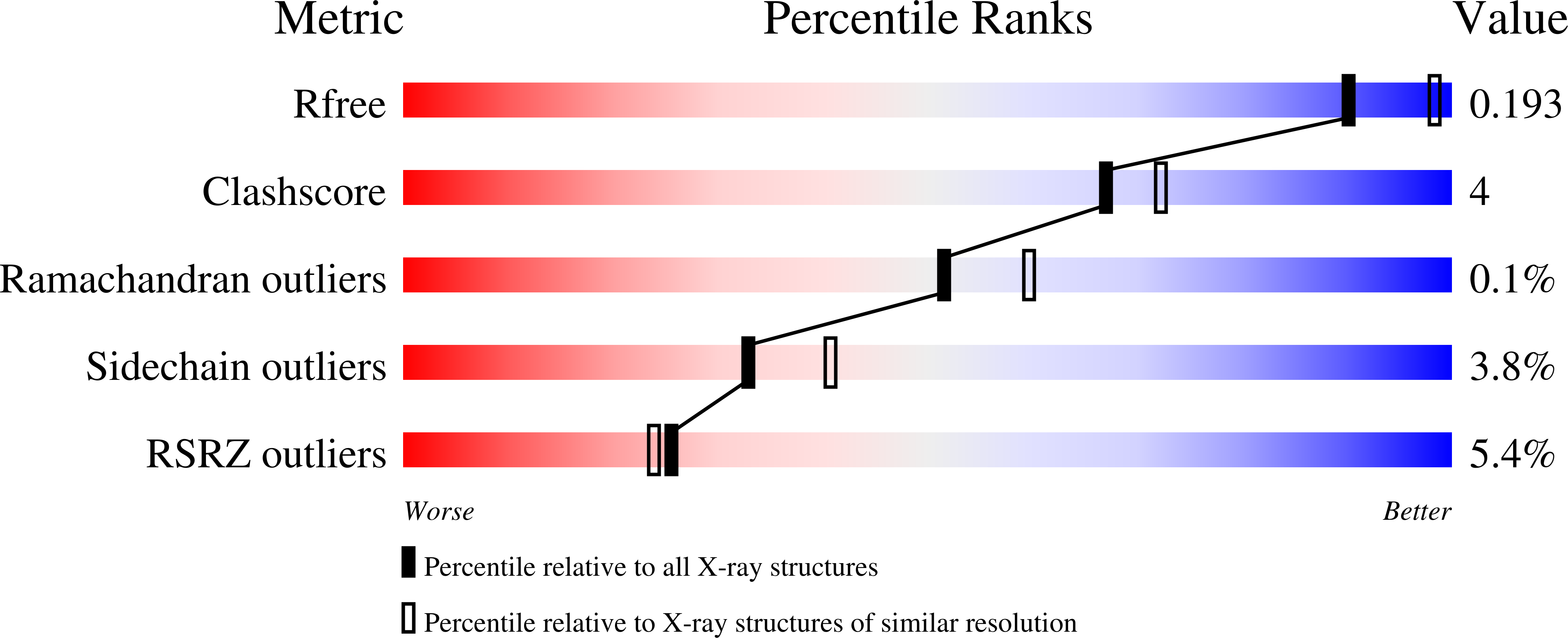 8BR0 validation report