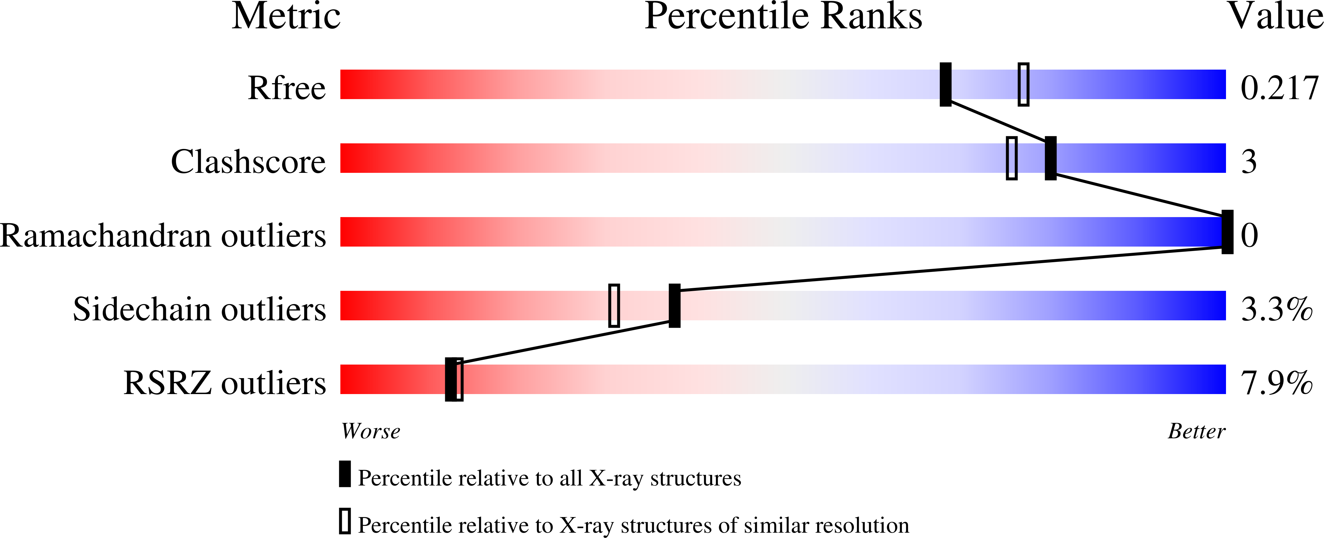 8BR1 validation report