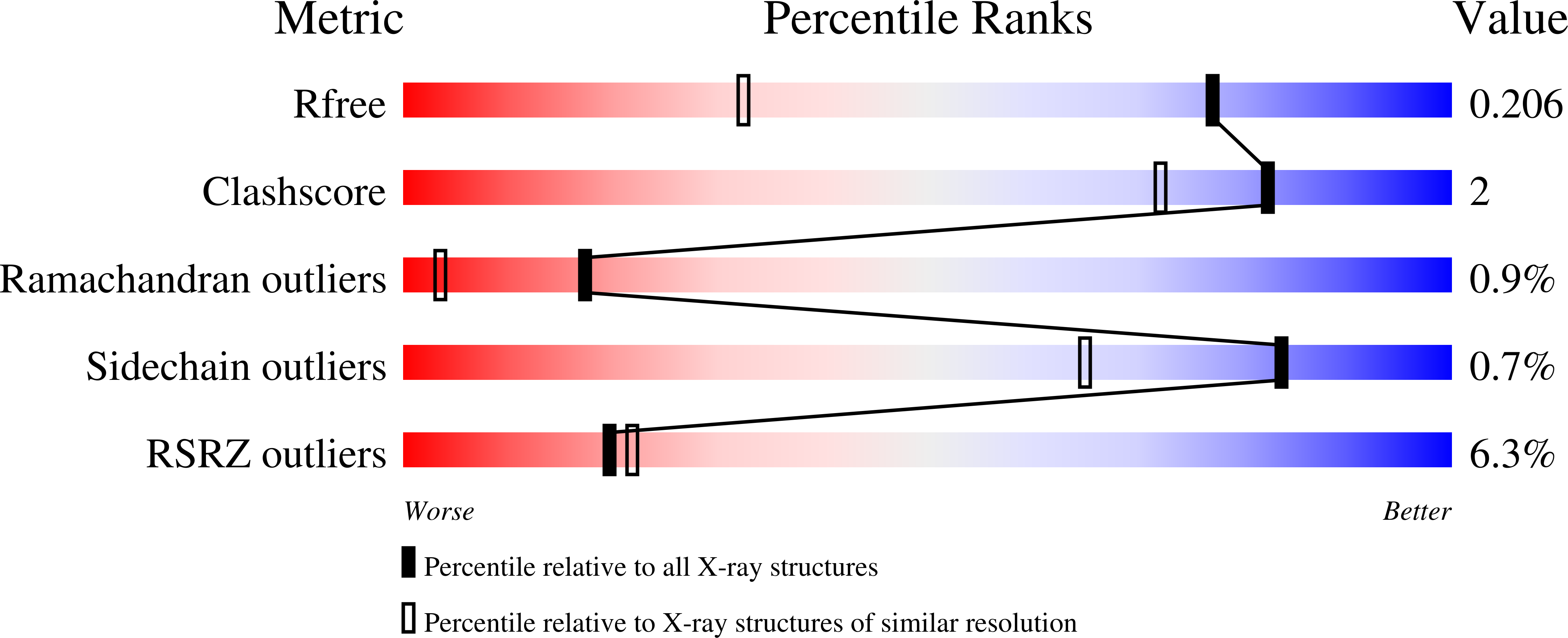 8BSR validation report