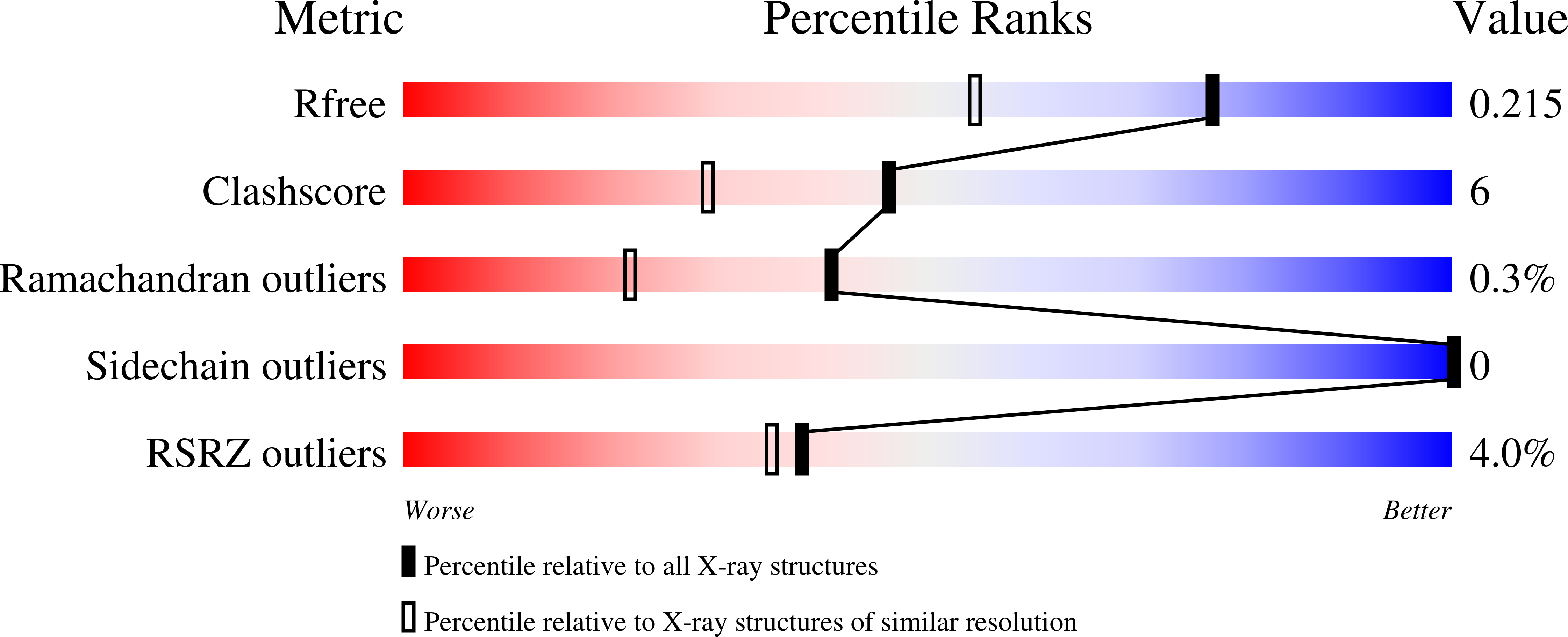 8BT0 validation report