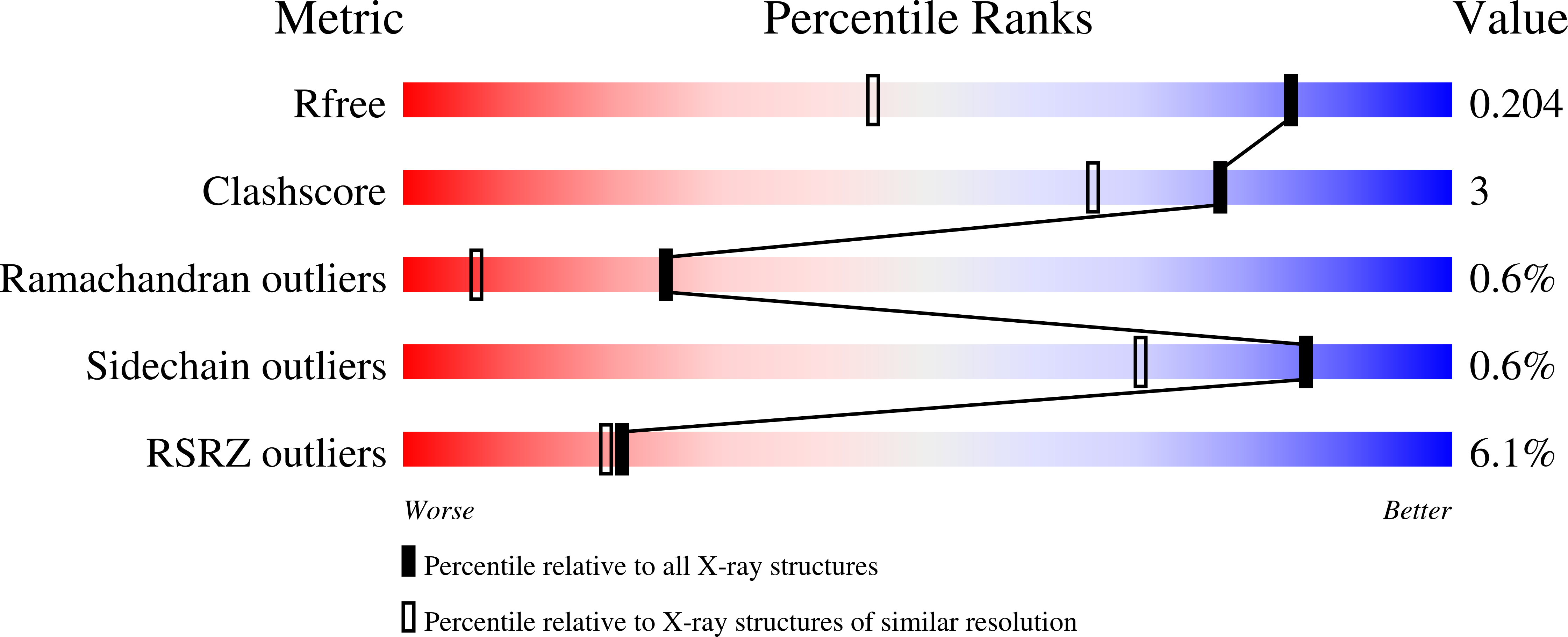 8BT5 validation report