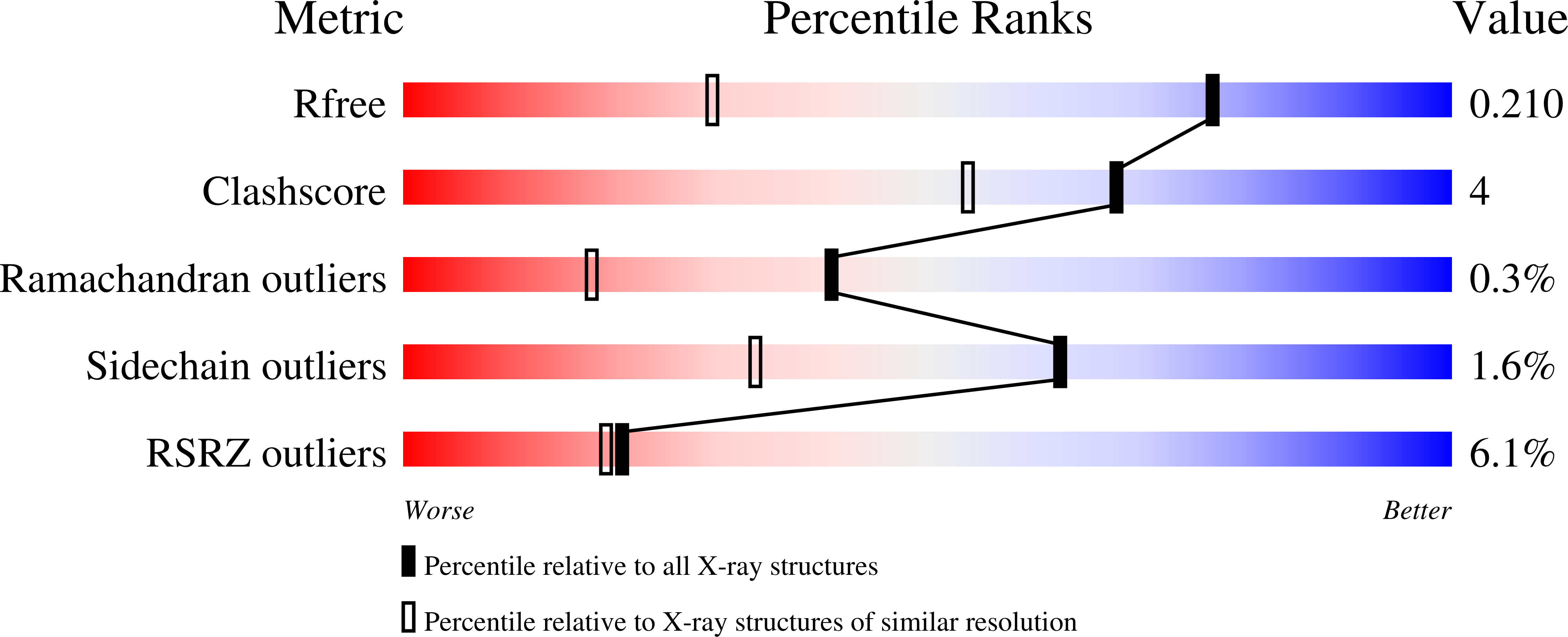 8BT7 validation report