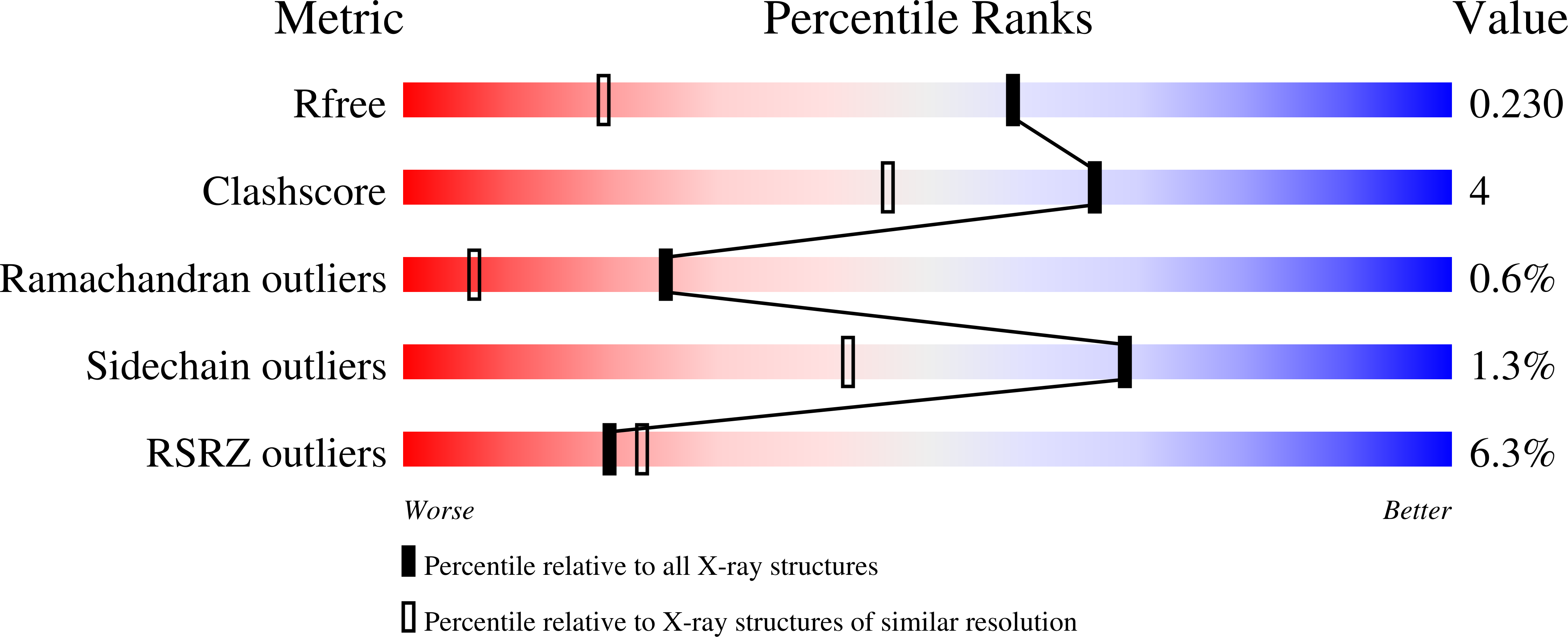 8BTC validation report