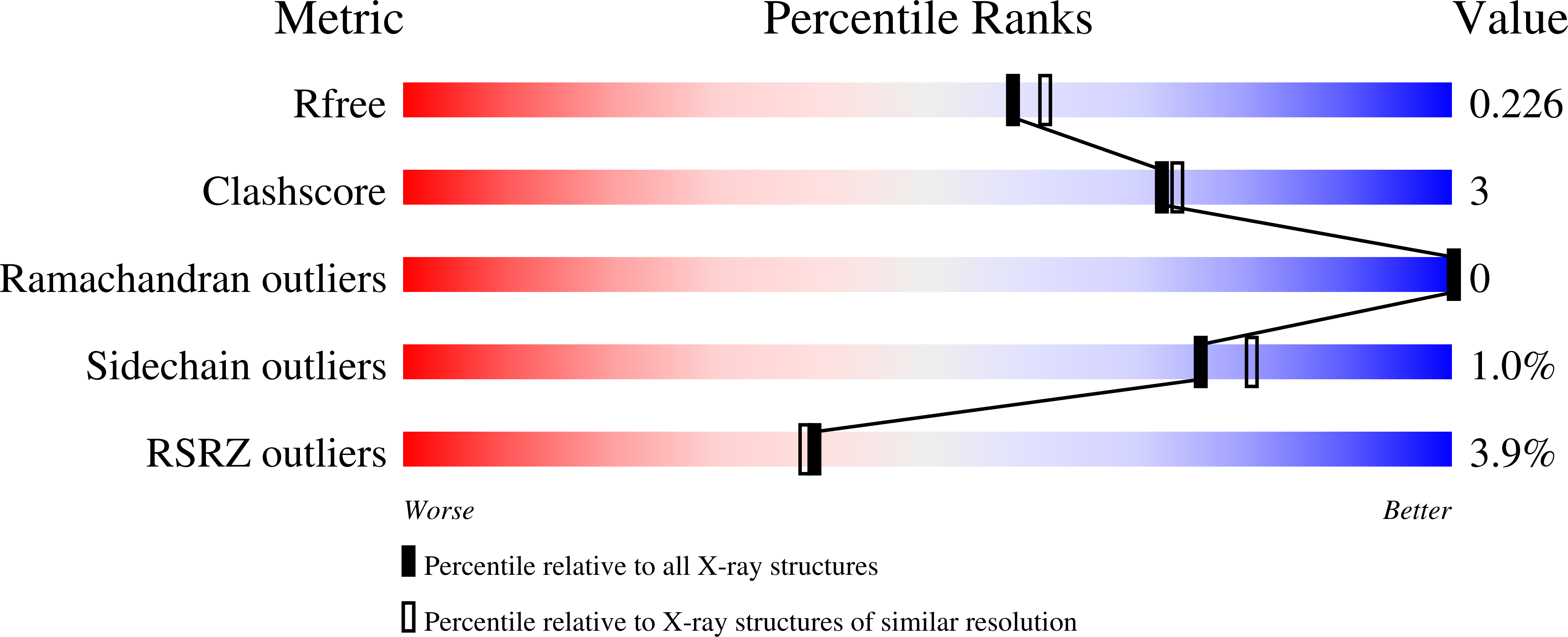 8BV2 validation report