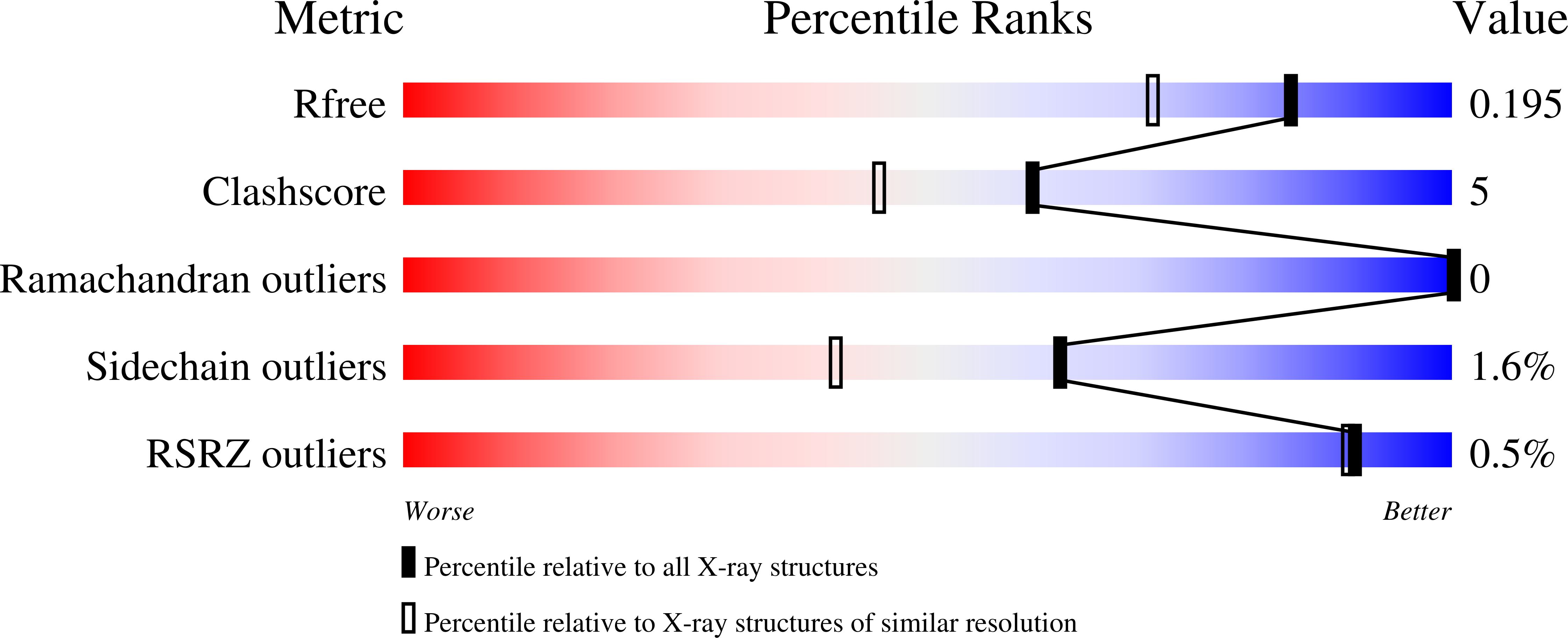 8BXT validation report