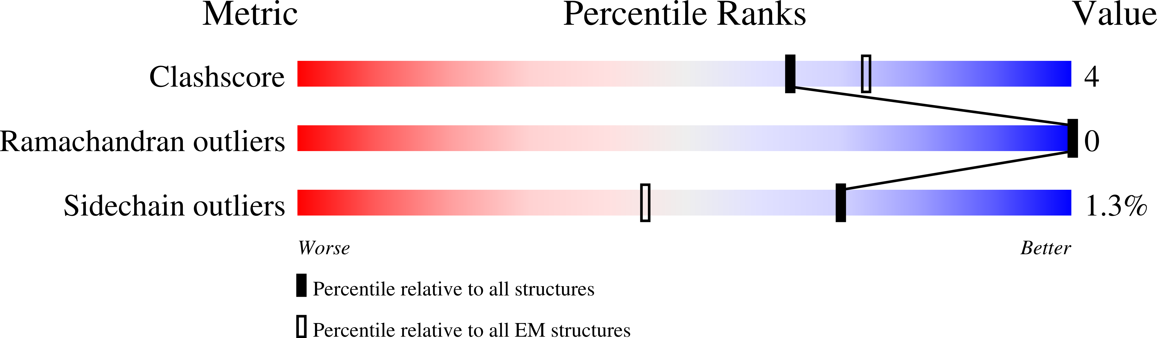 8BY2 validation report