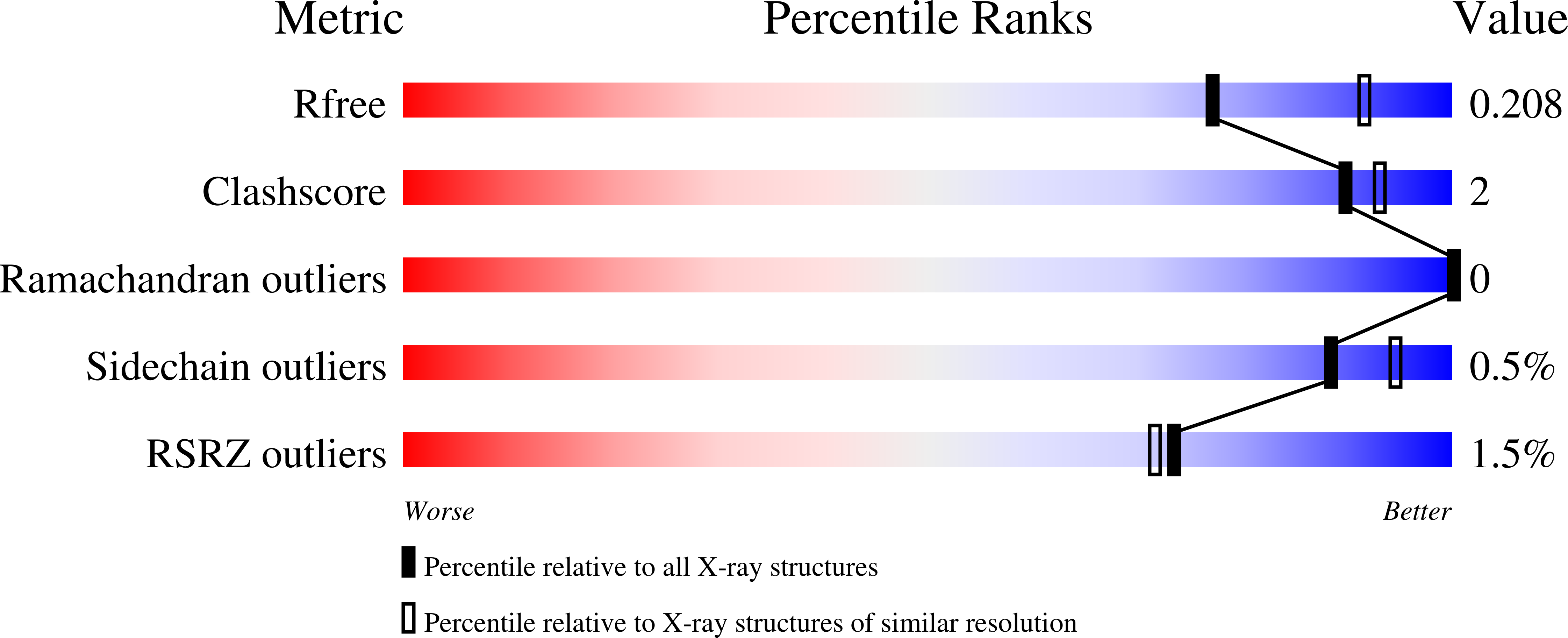 8BYH validation report