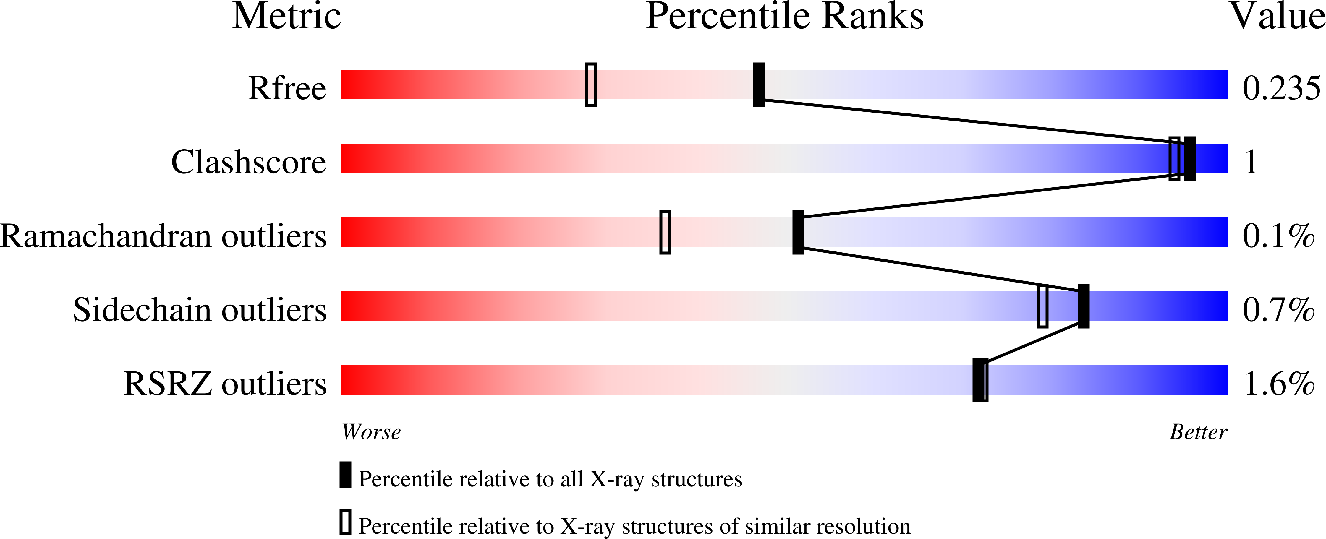 8BYU validation report