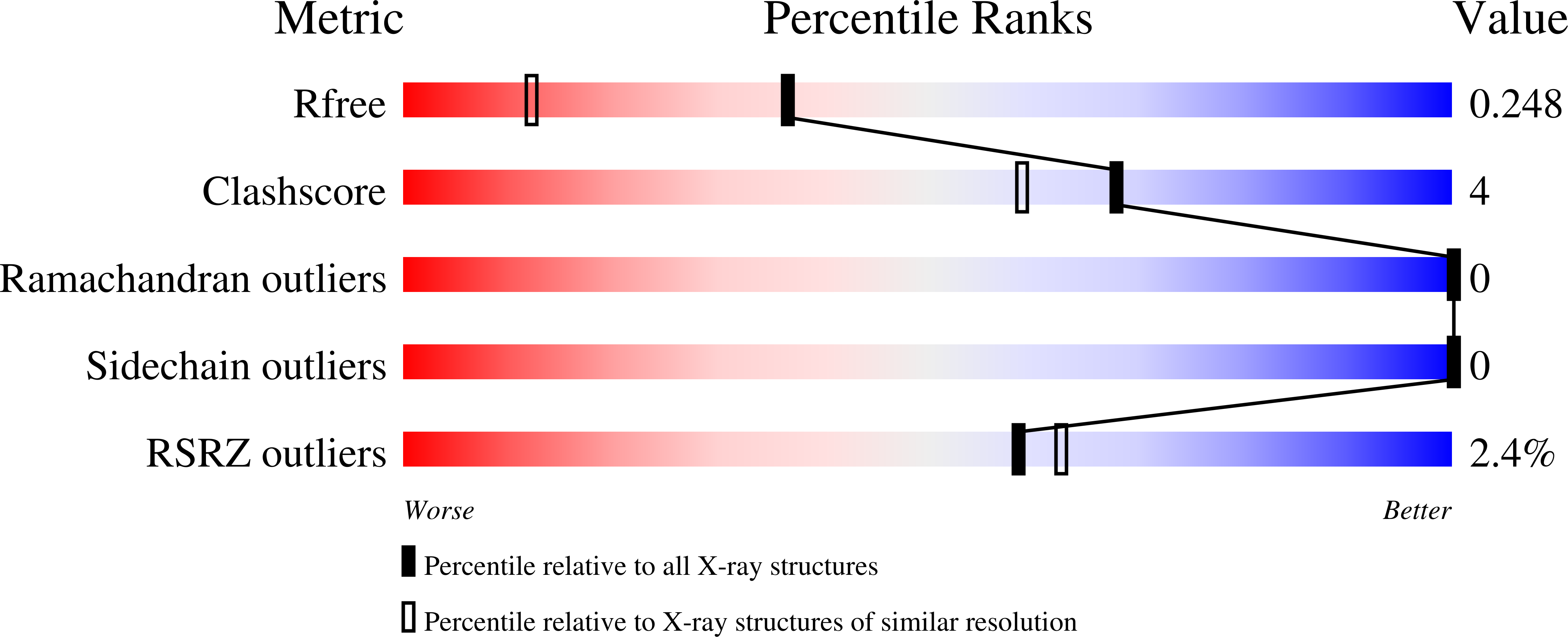 8BZ2 validation report