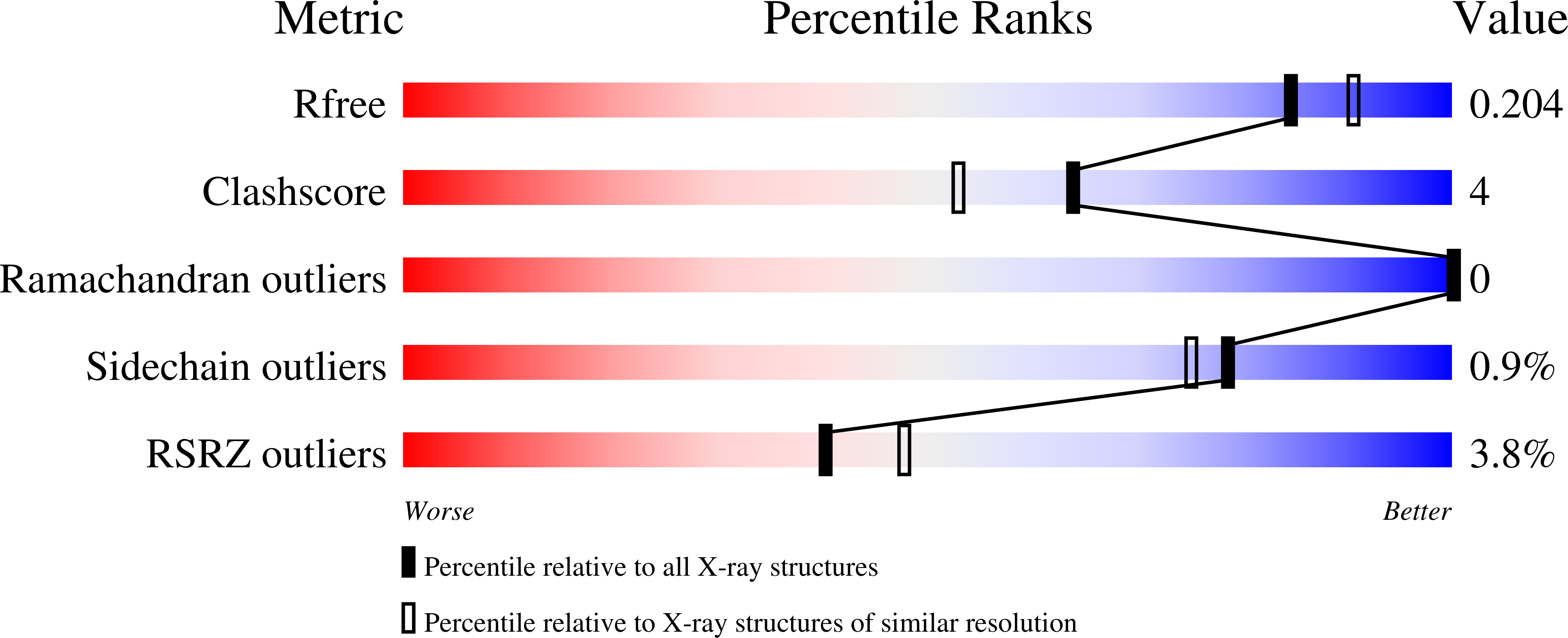 8C14 validation report