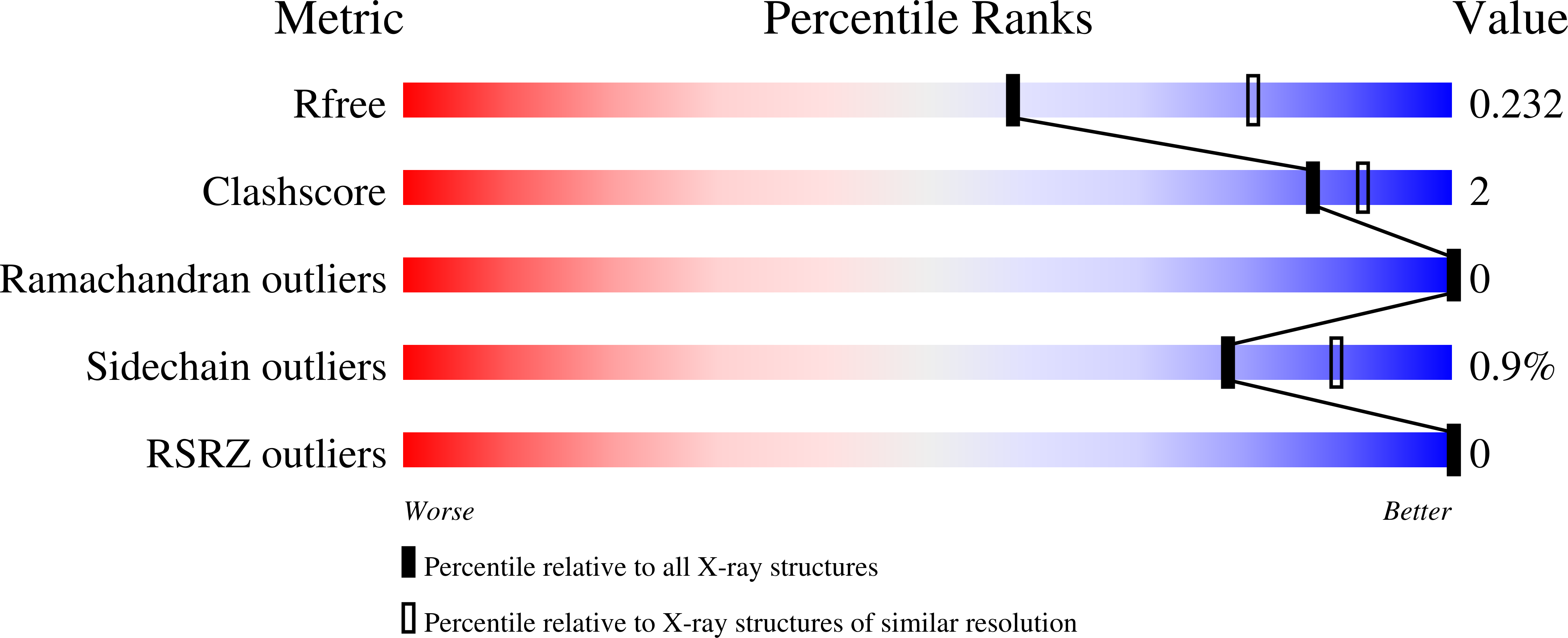 8C15 validation report