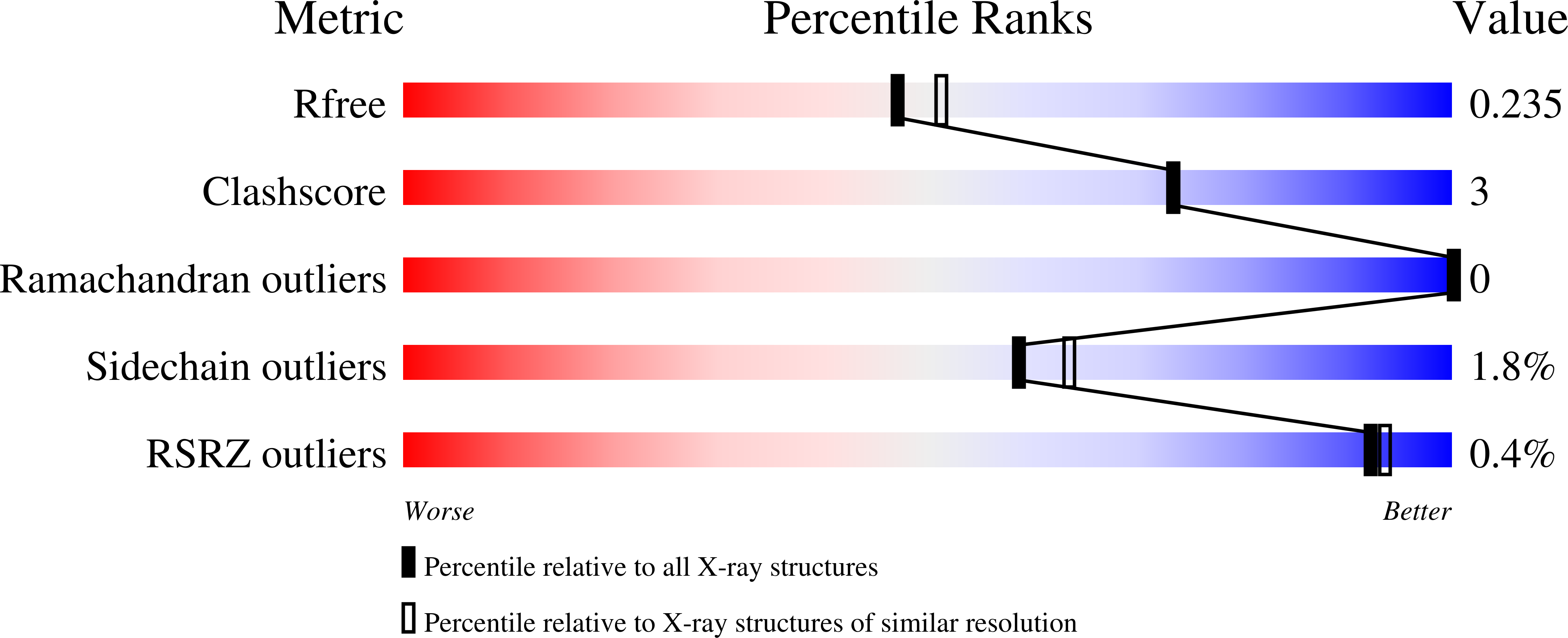 8C1D validation report