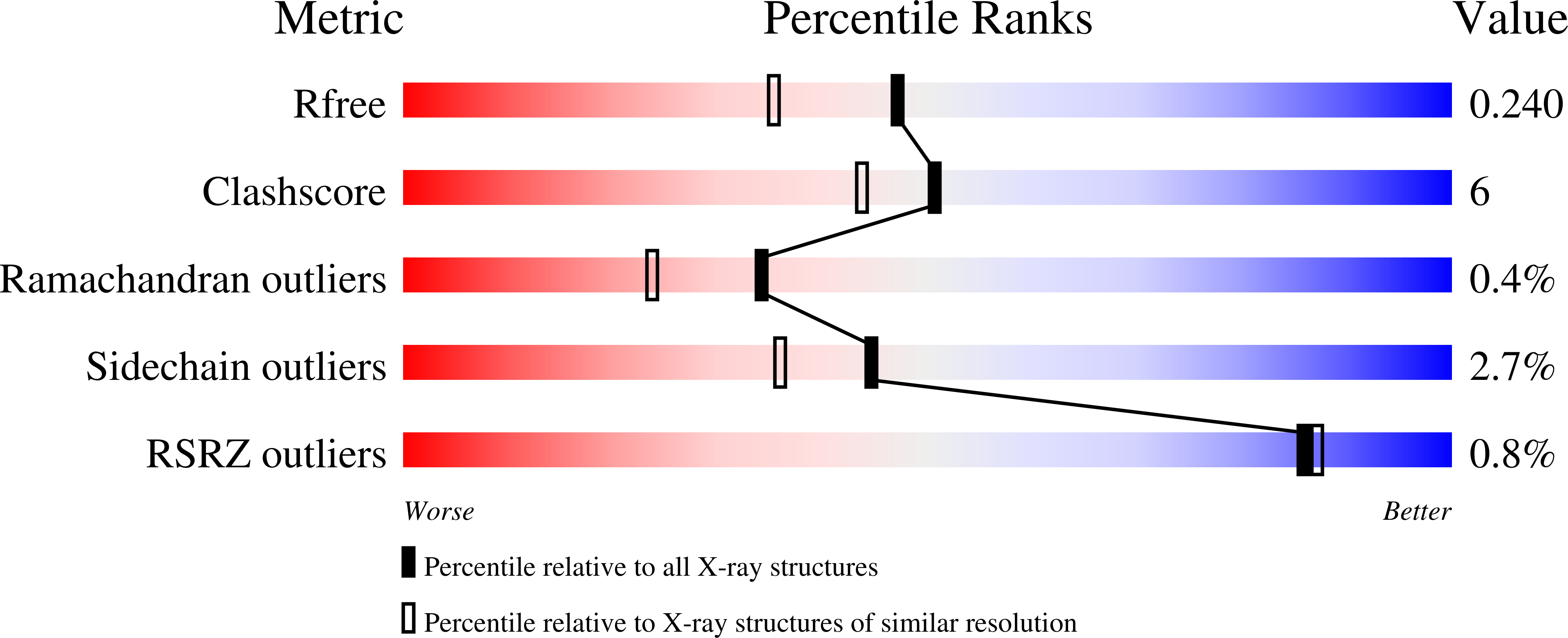 8C1F validation report