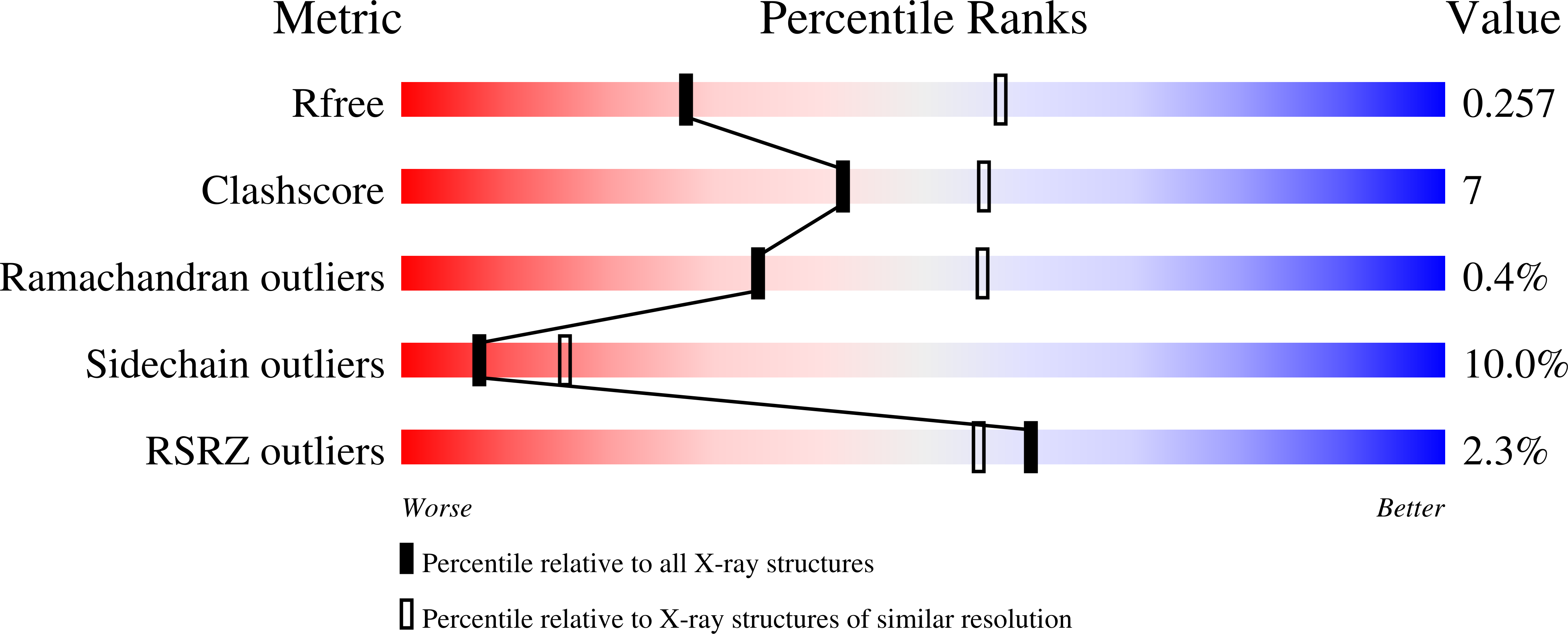 8C1M validation report