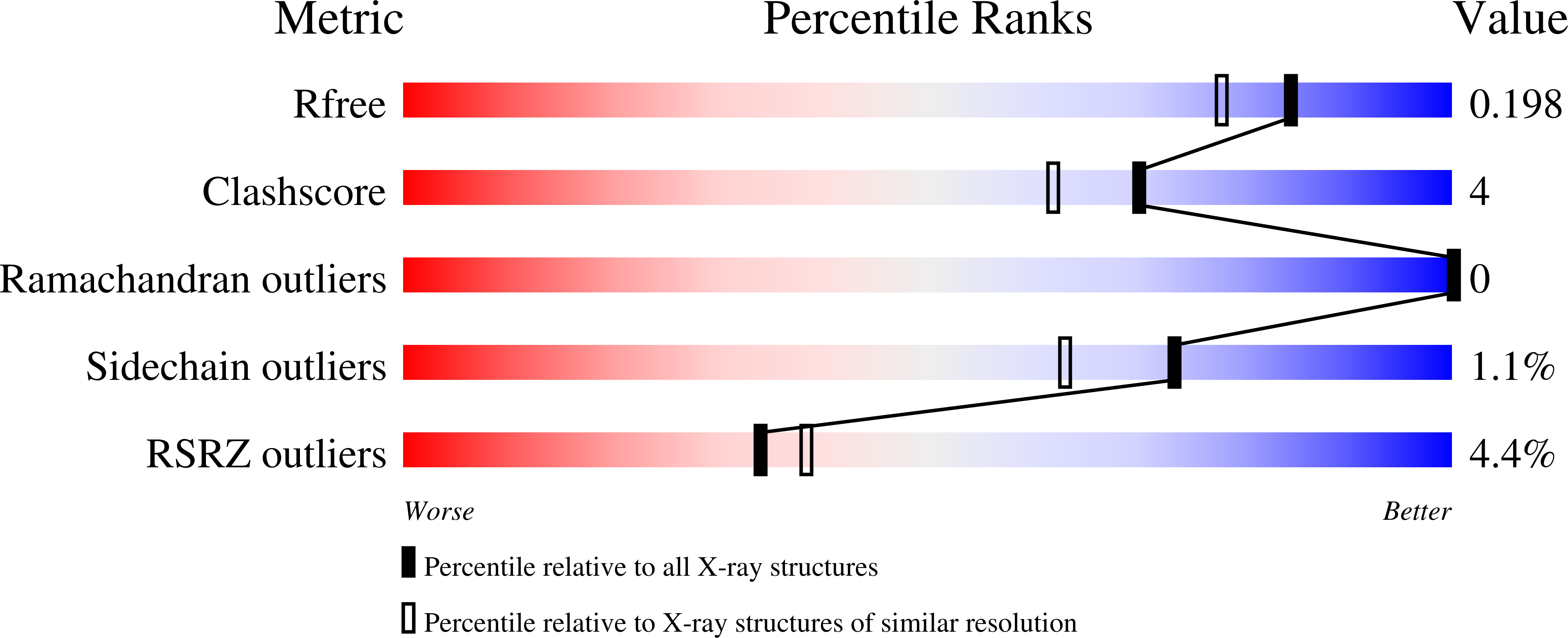 8C1U validation report