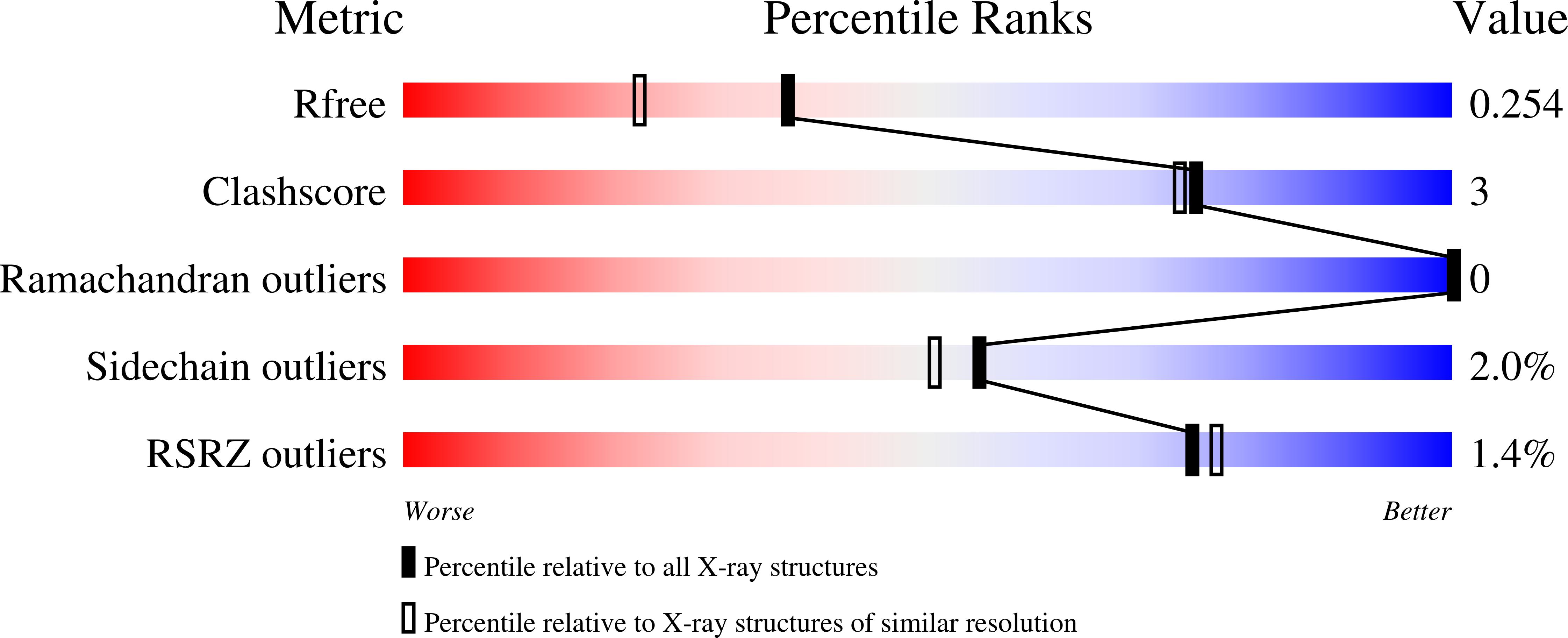 8C1X validation report