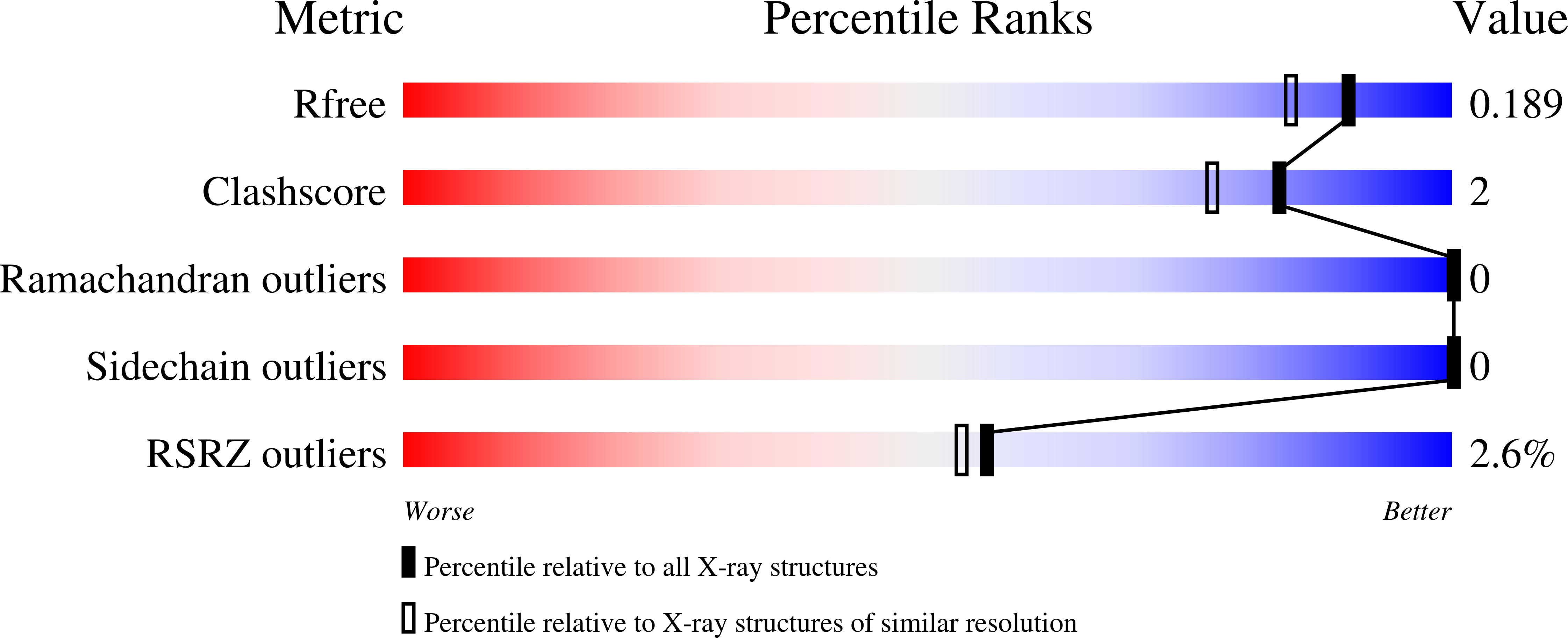 8C2G validation report