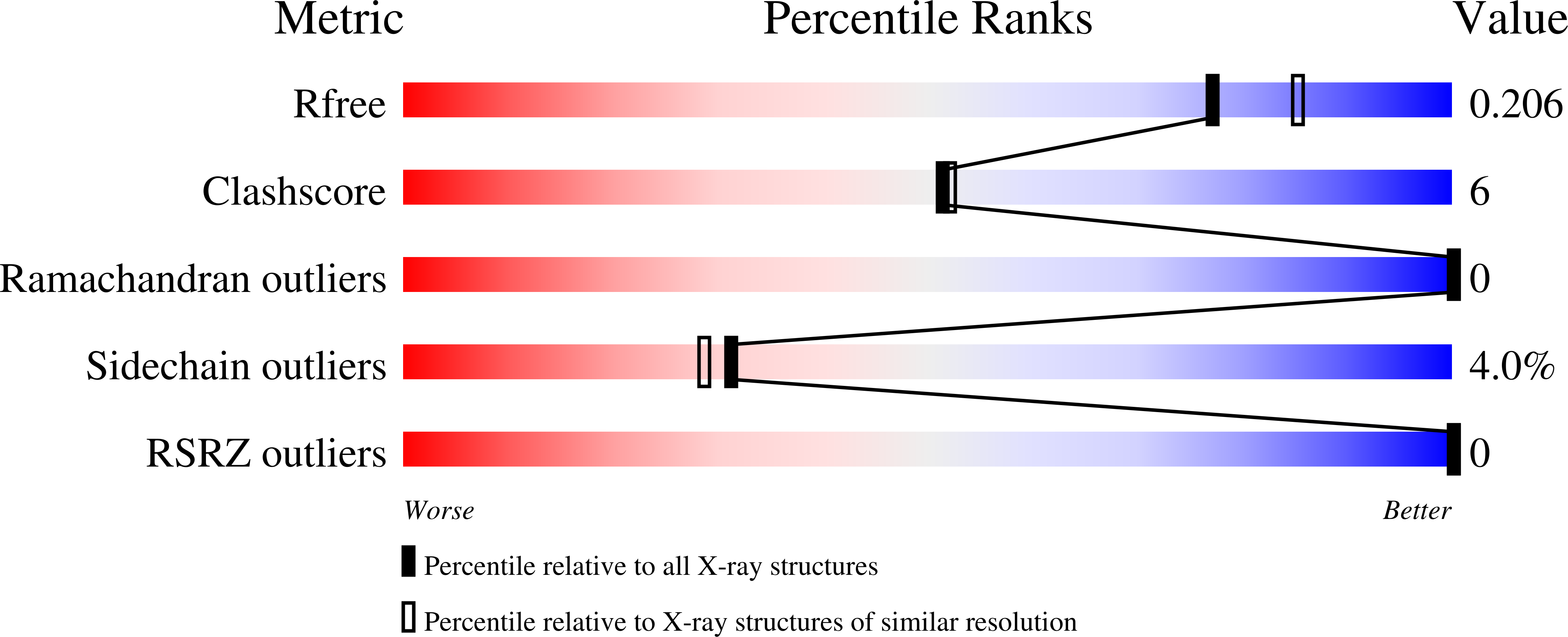 8C3D validation report