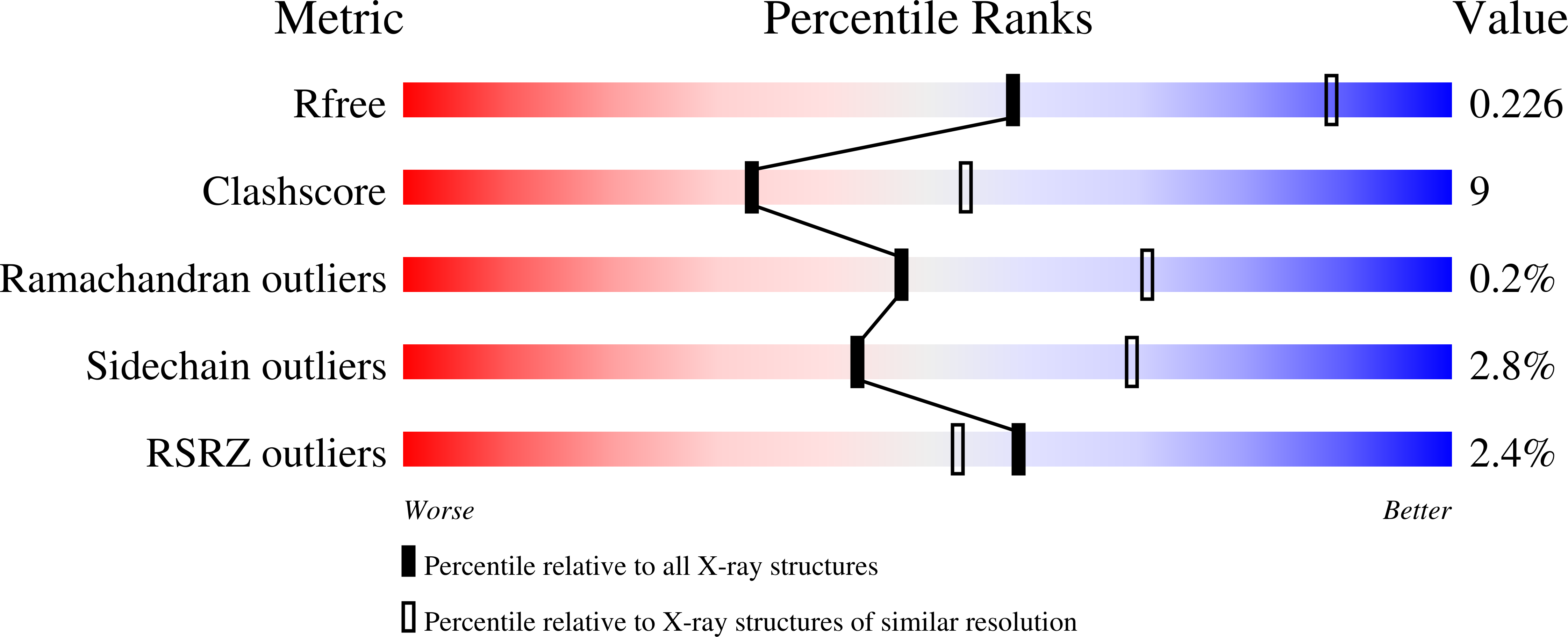 8C3F validation report